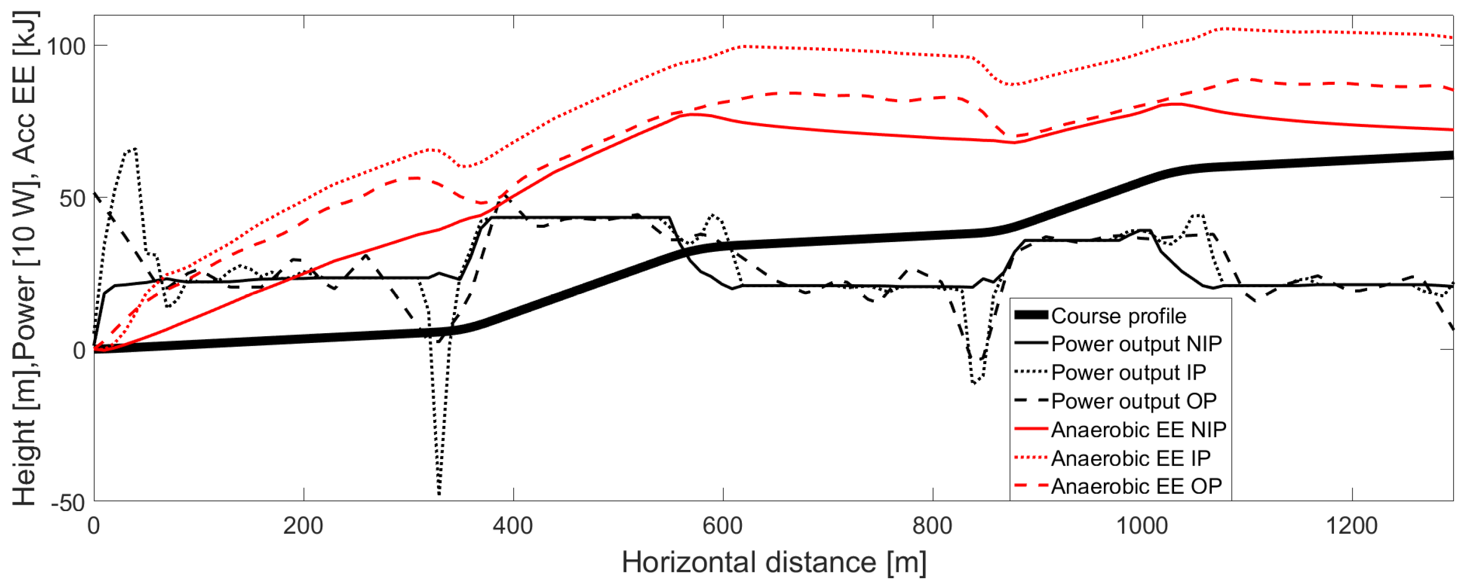 Proceedings 02 00312 g002 Proceedings 02 00312 g002
