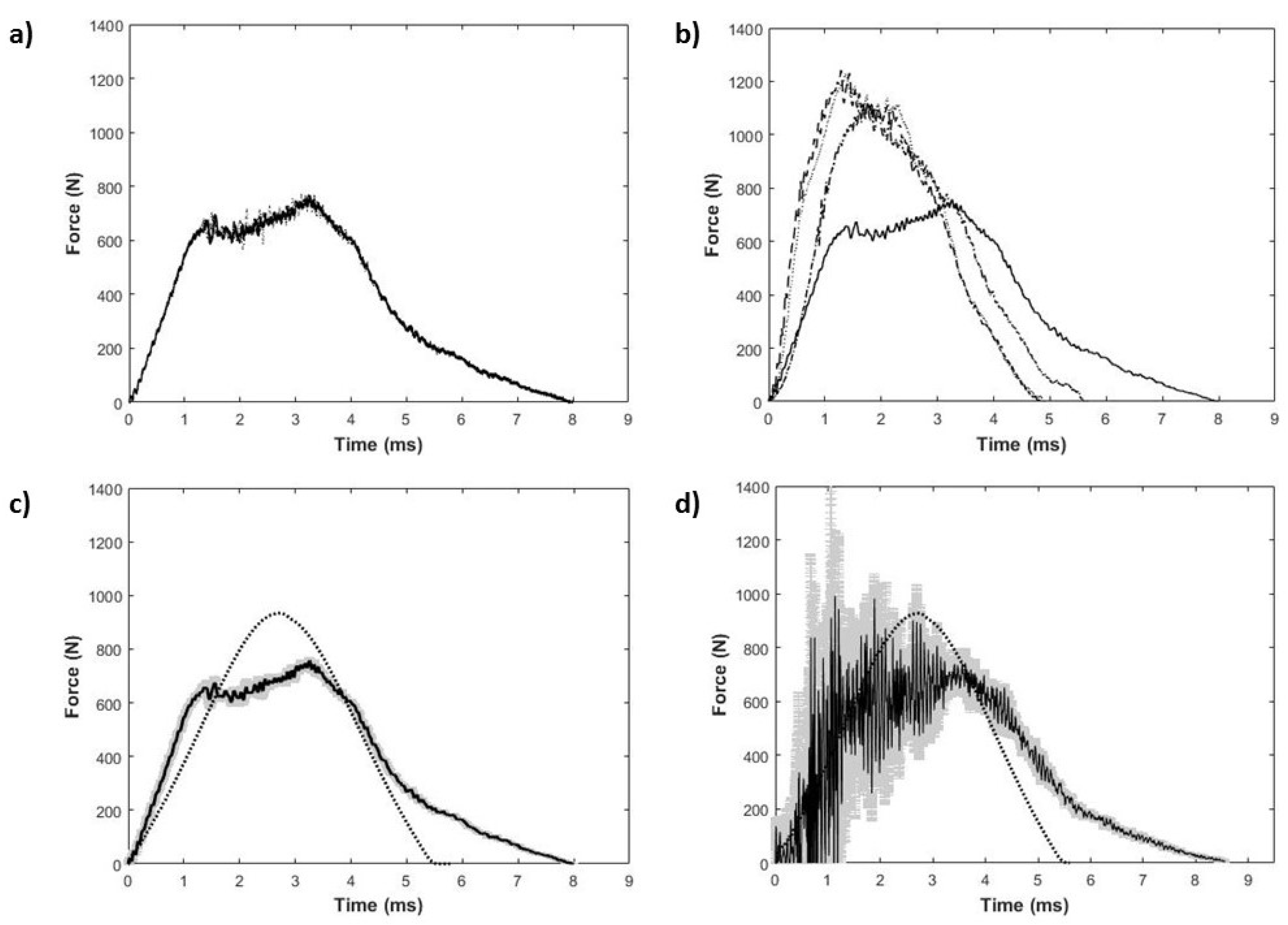 Proceedings 02 00314 g002 Proceedings 02 00314 g002