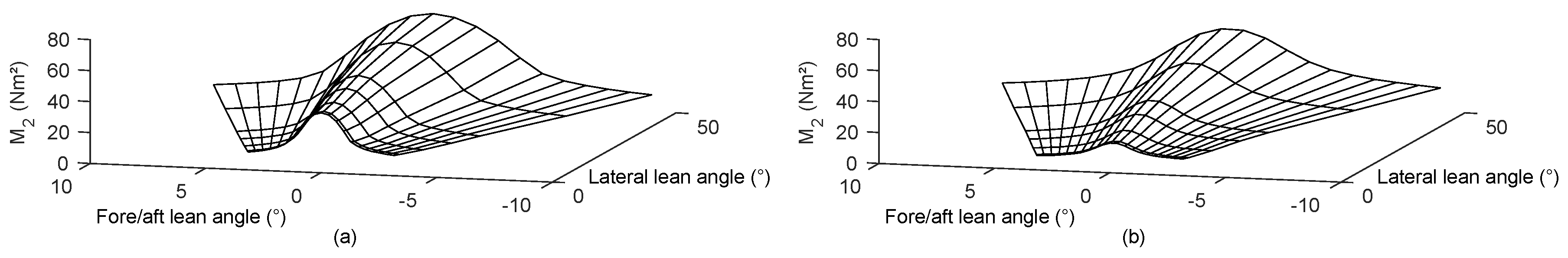 Proceedings 02 00315 g003 Proceedings 02 00315 g003