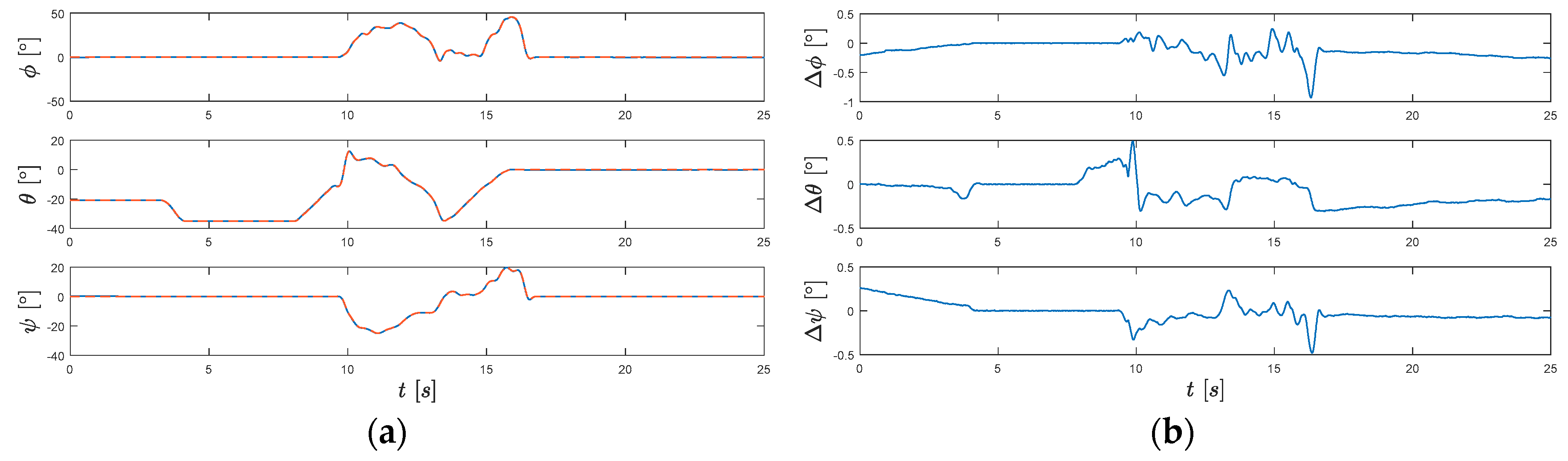 Proceedings 02 00317 g001 550