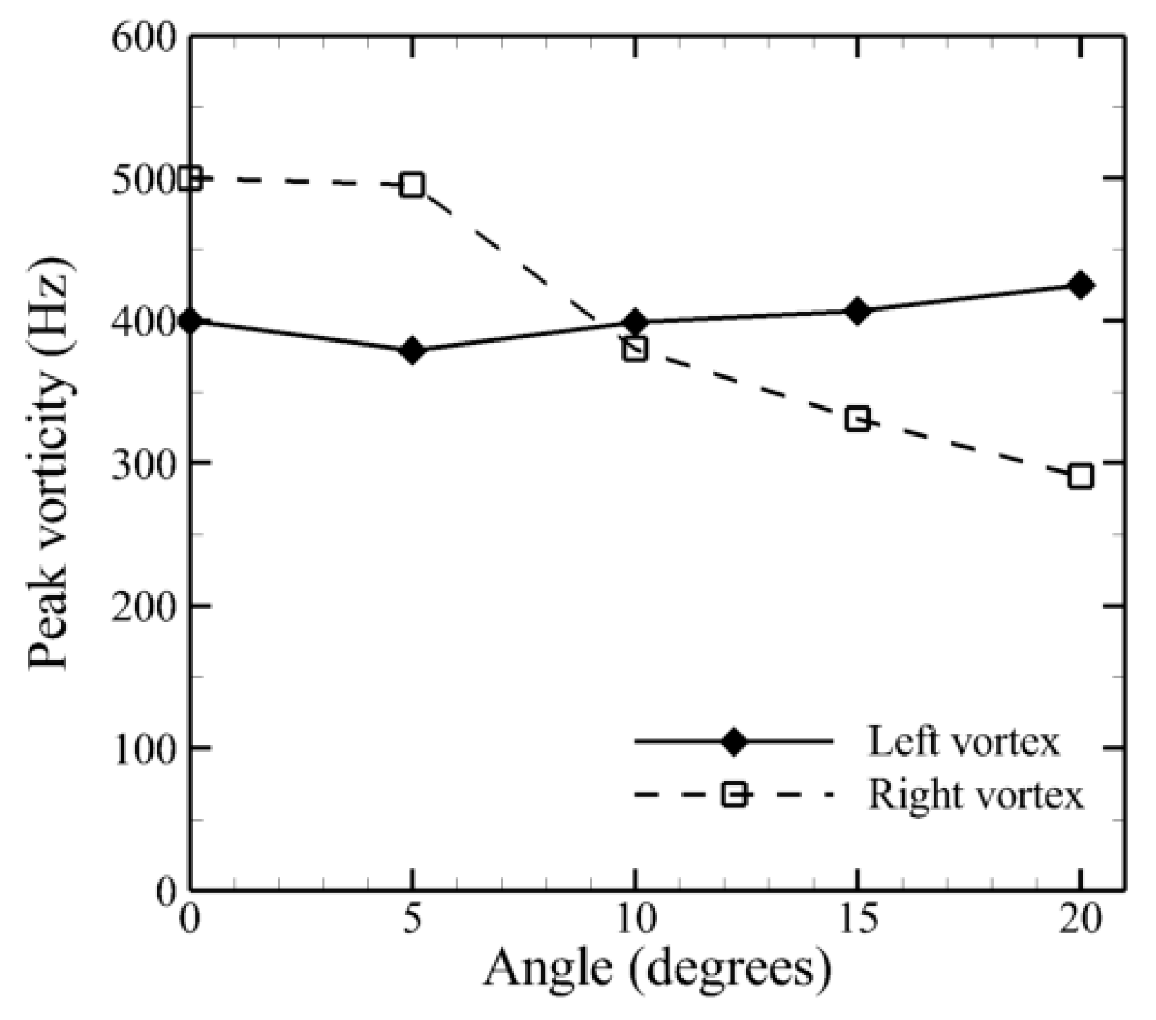 Proceedings 02 00319 g007 Proceedings 02 00319 g007