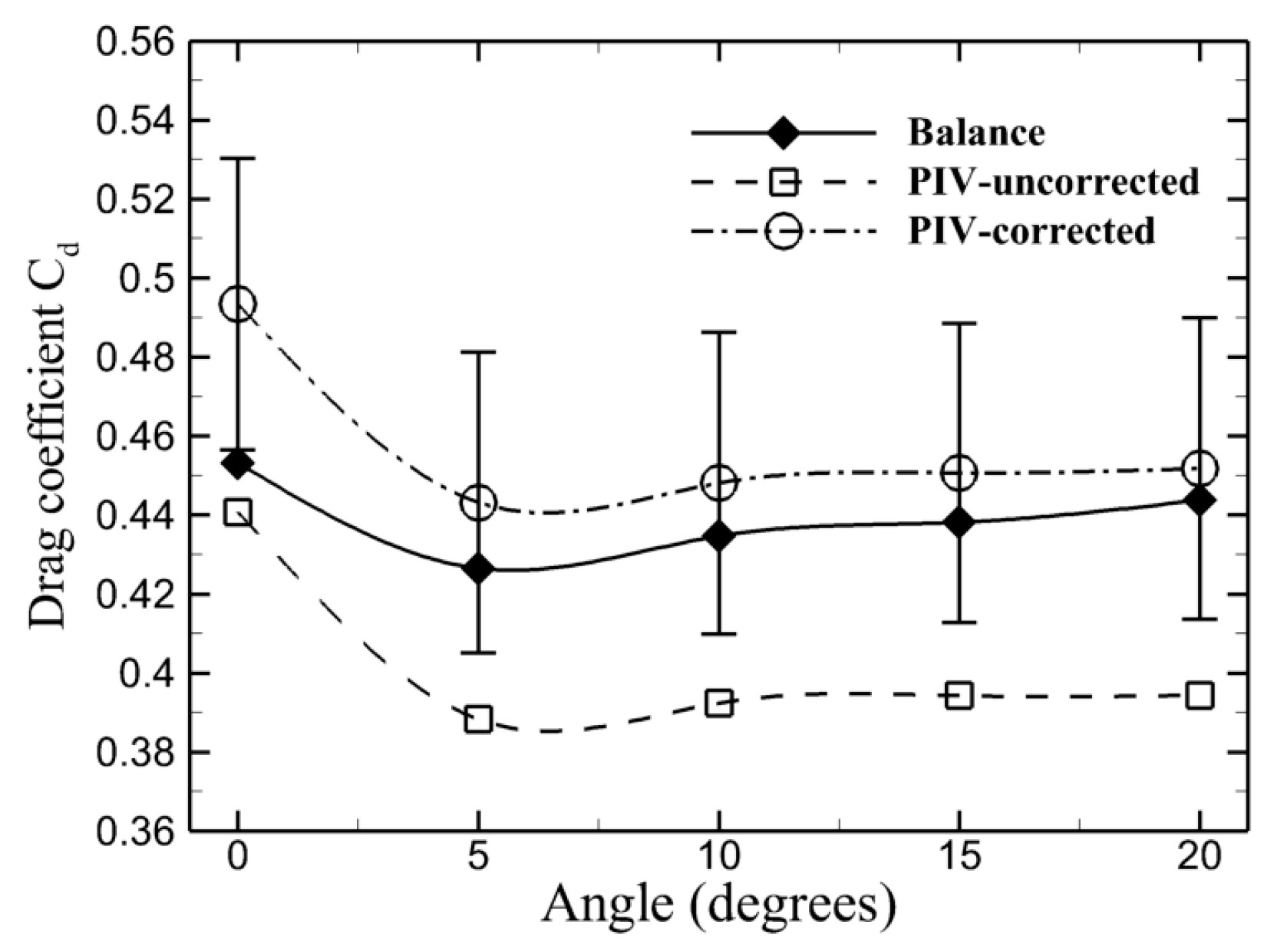 Proceedings 02 00319 g008 Proceedings 02 00319 g008