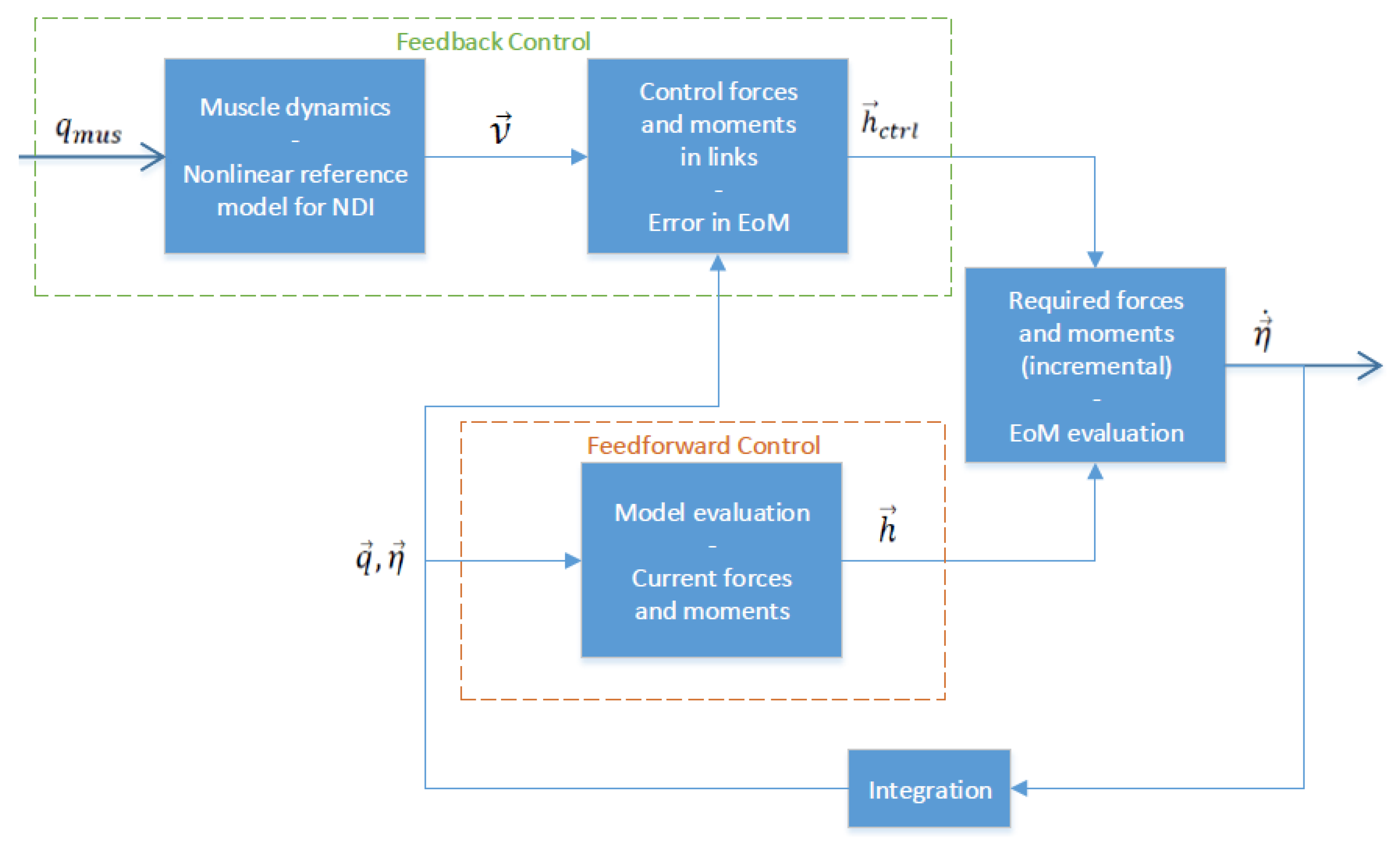 Proceedings 02 00320 g001 550