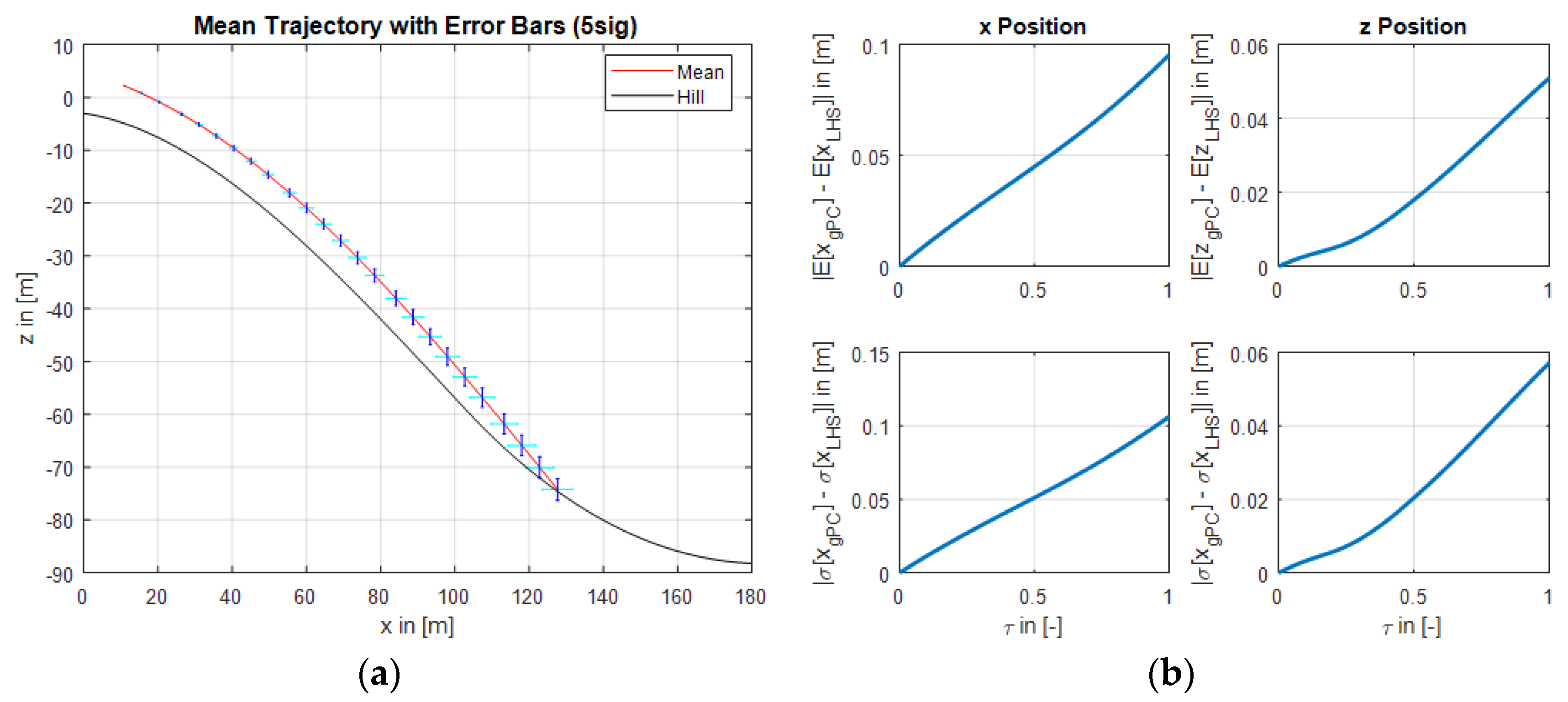 Proceedings 02 00320 g003 550