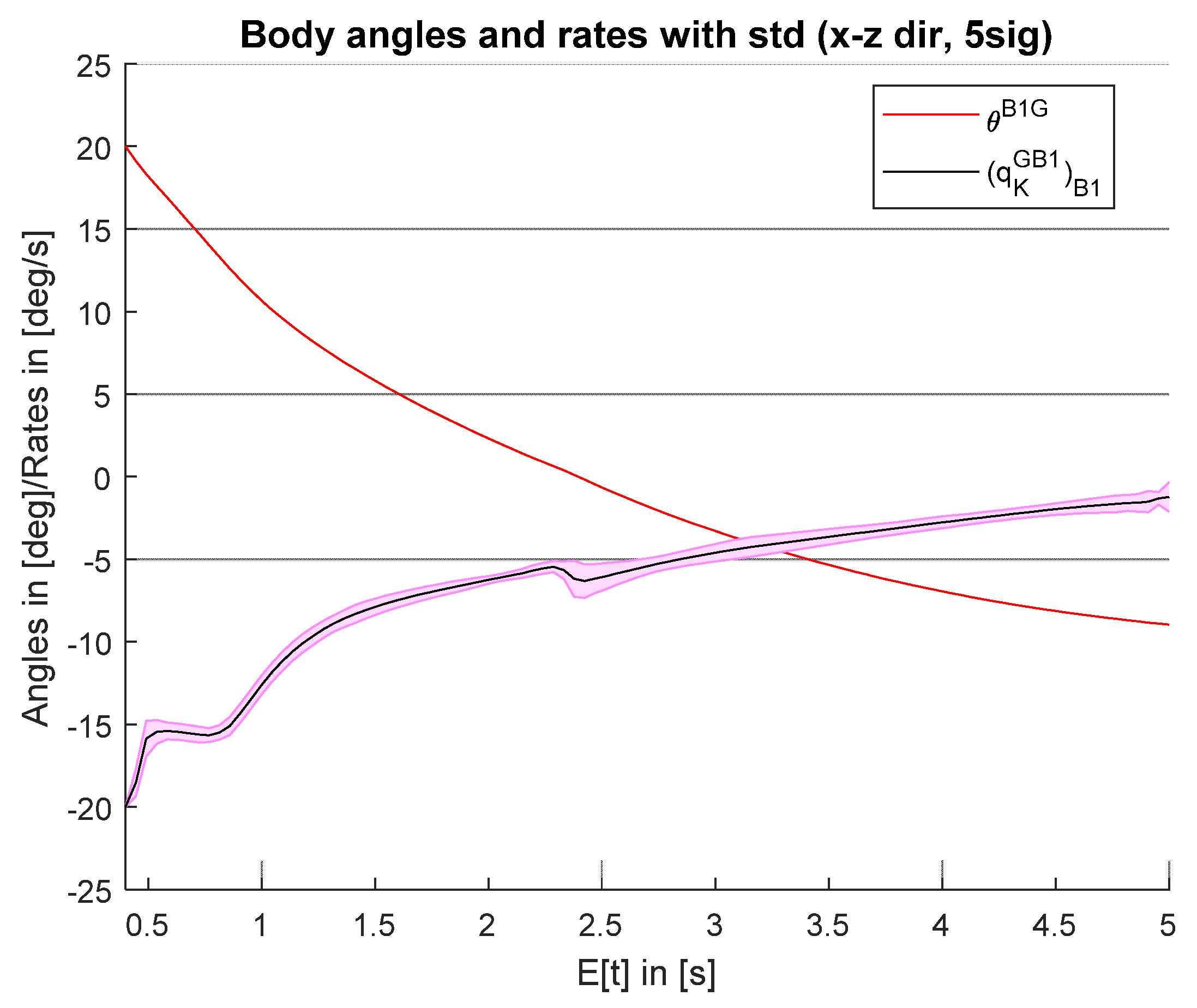 Proceedings 02 00320 g004 550