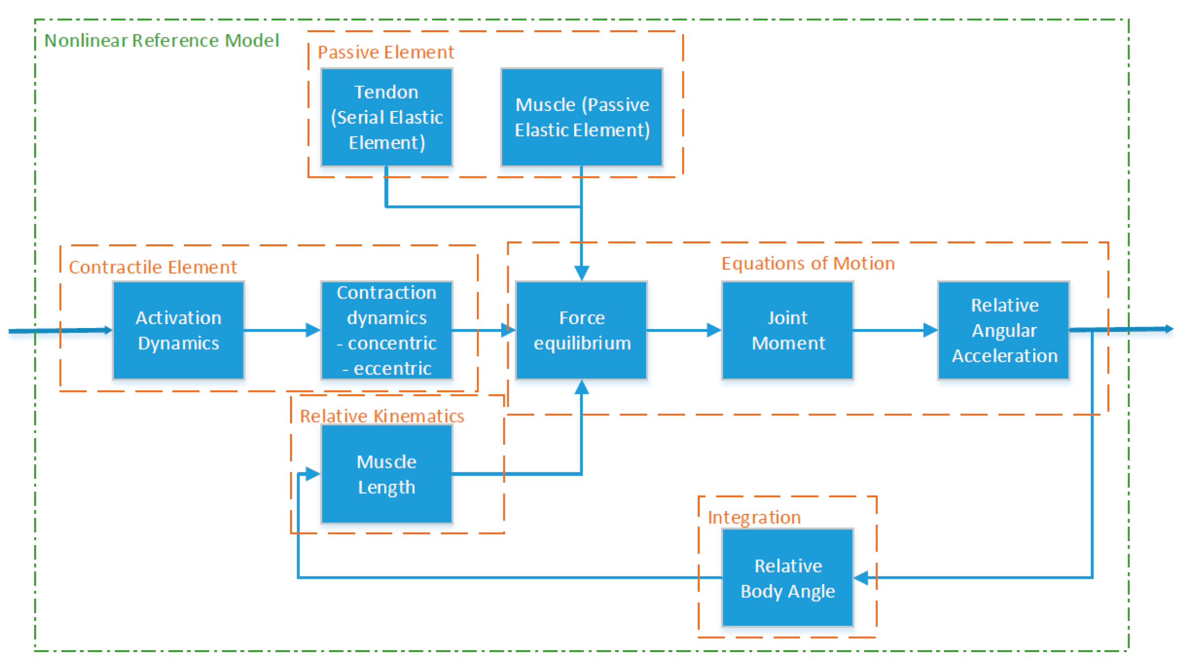 Proceedings 02 00321 g002
