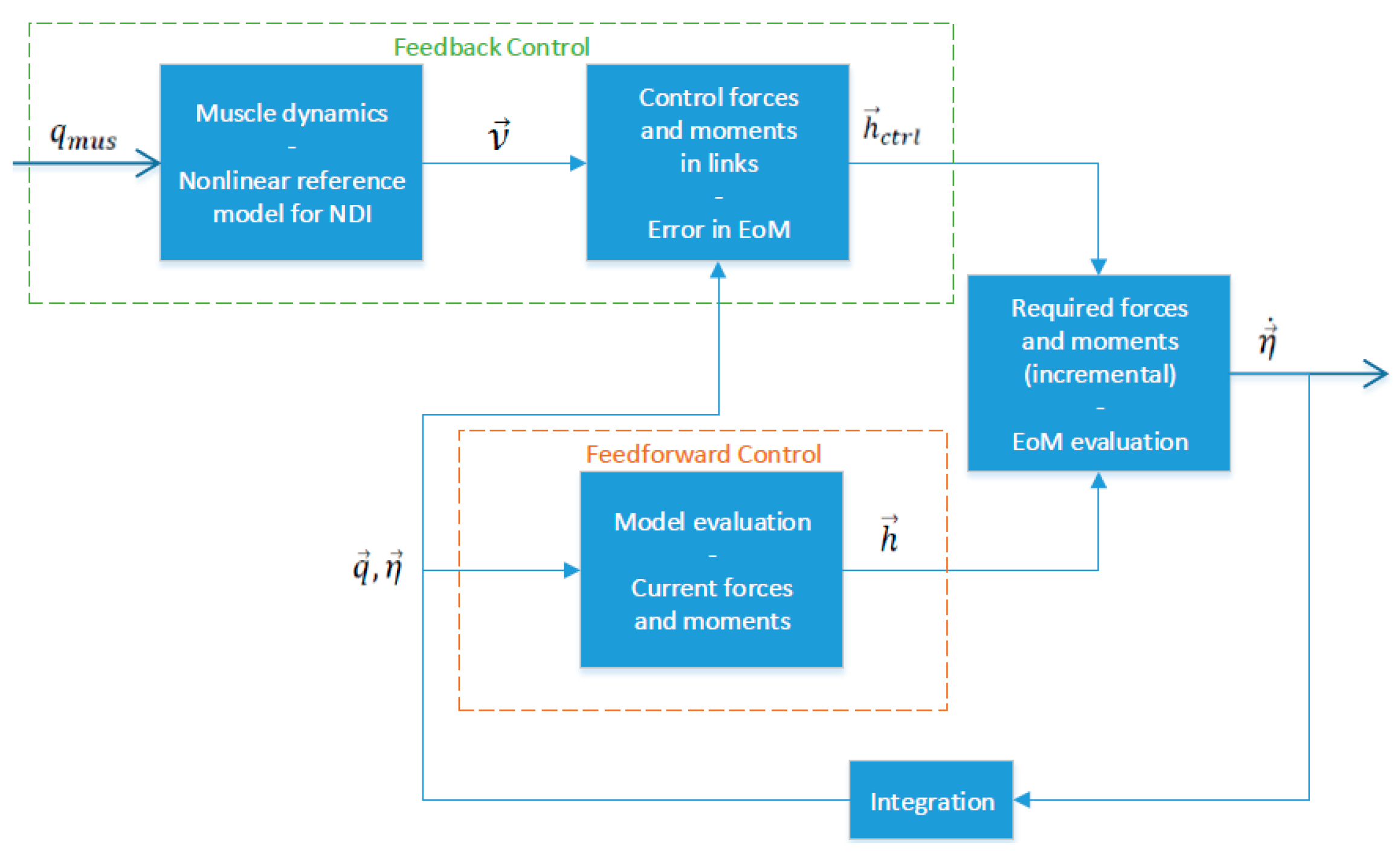 Proceedings 02 00321 g003