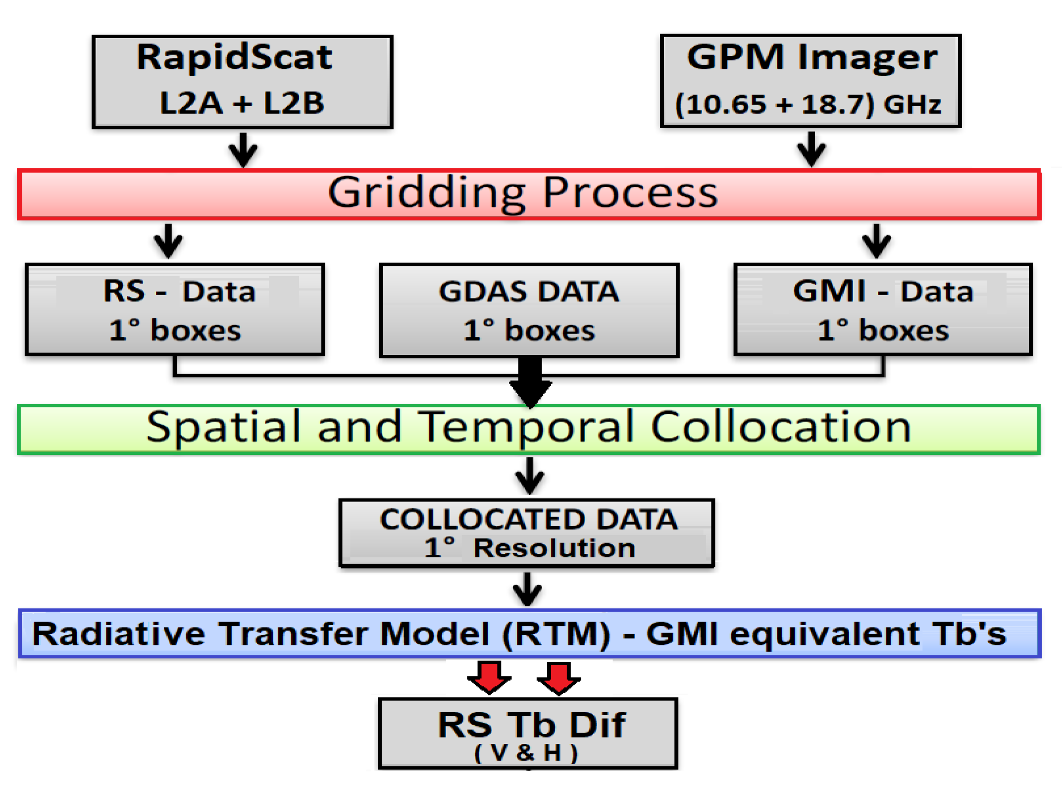 Proceedings 02 00324 g002