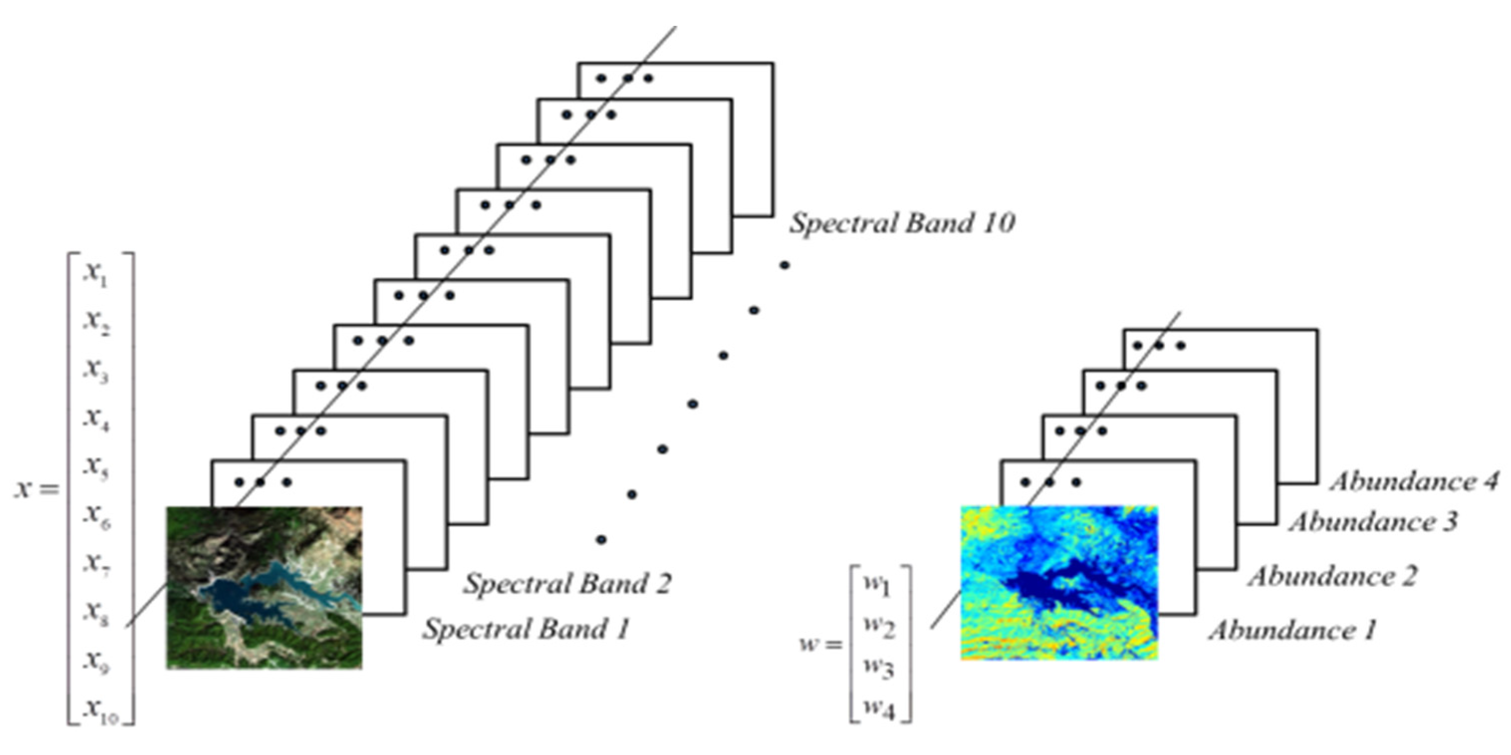 Proceedings 02 00328 g001 550