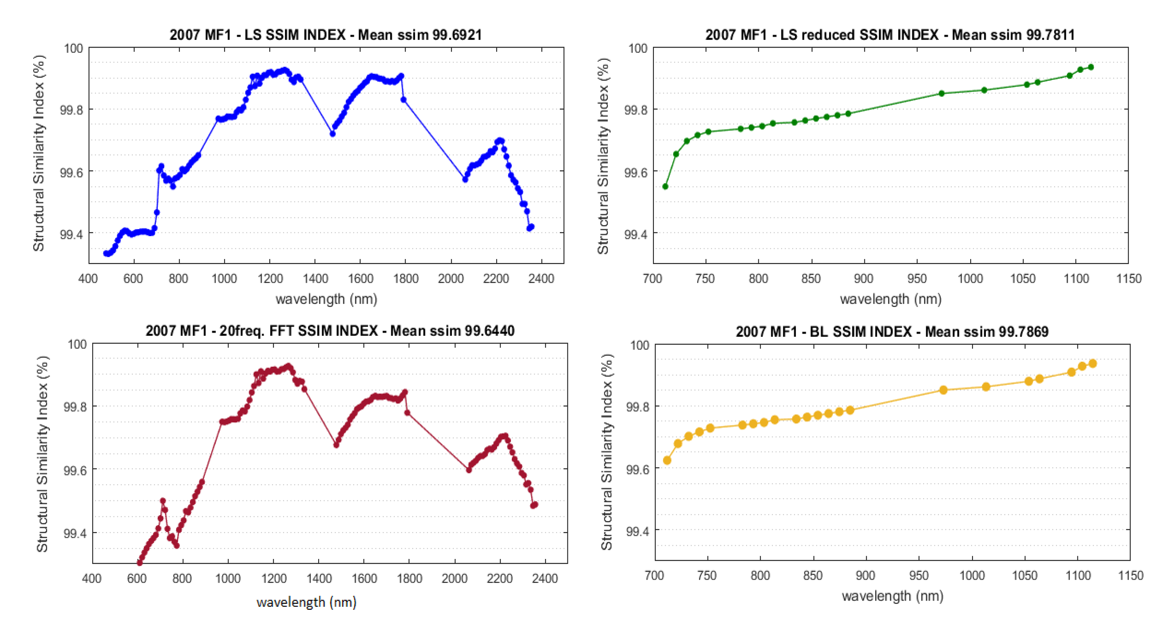 Proceedings 02 00329 g002 550