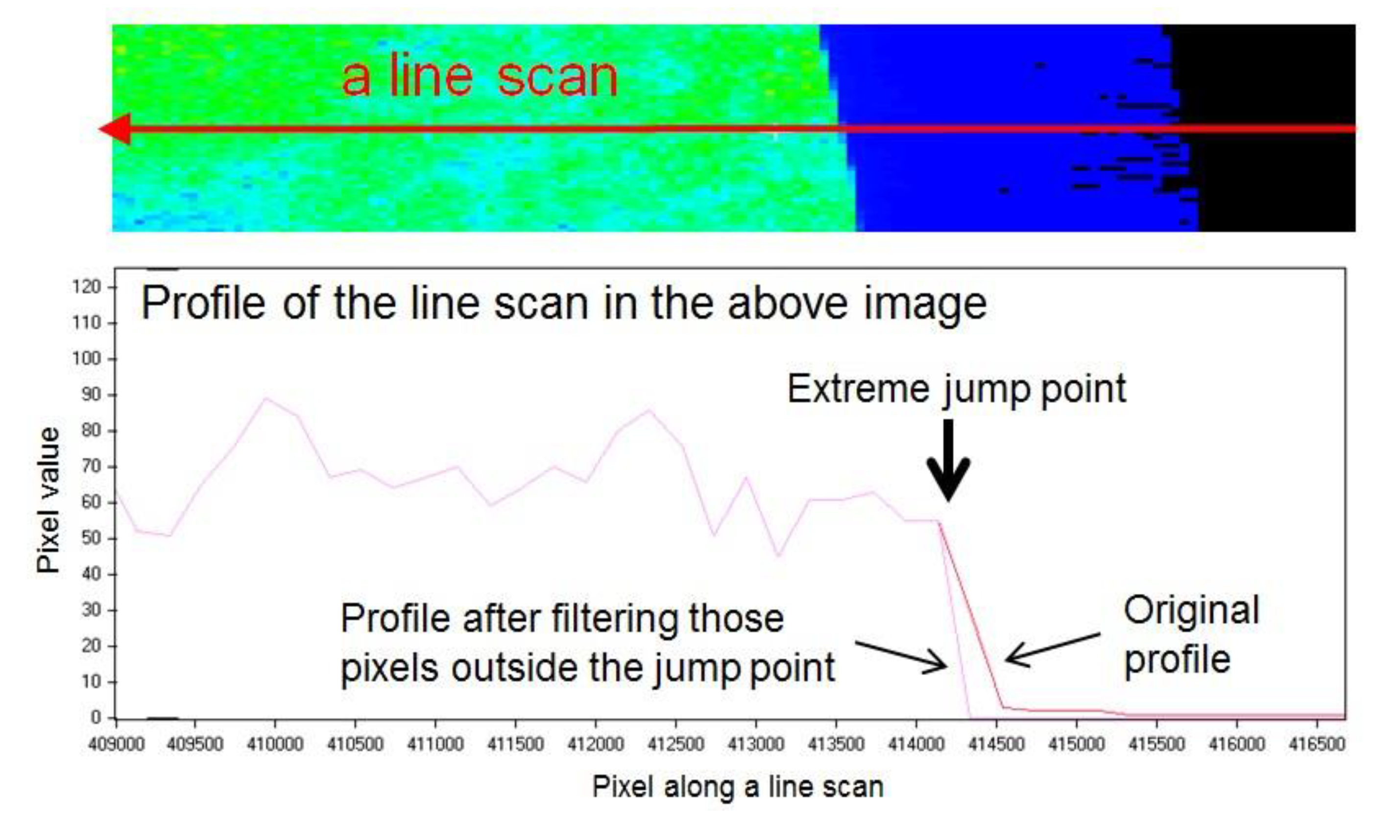 Proceedings 02 00330 g003 550