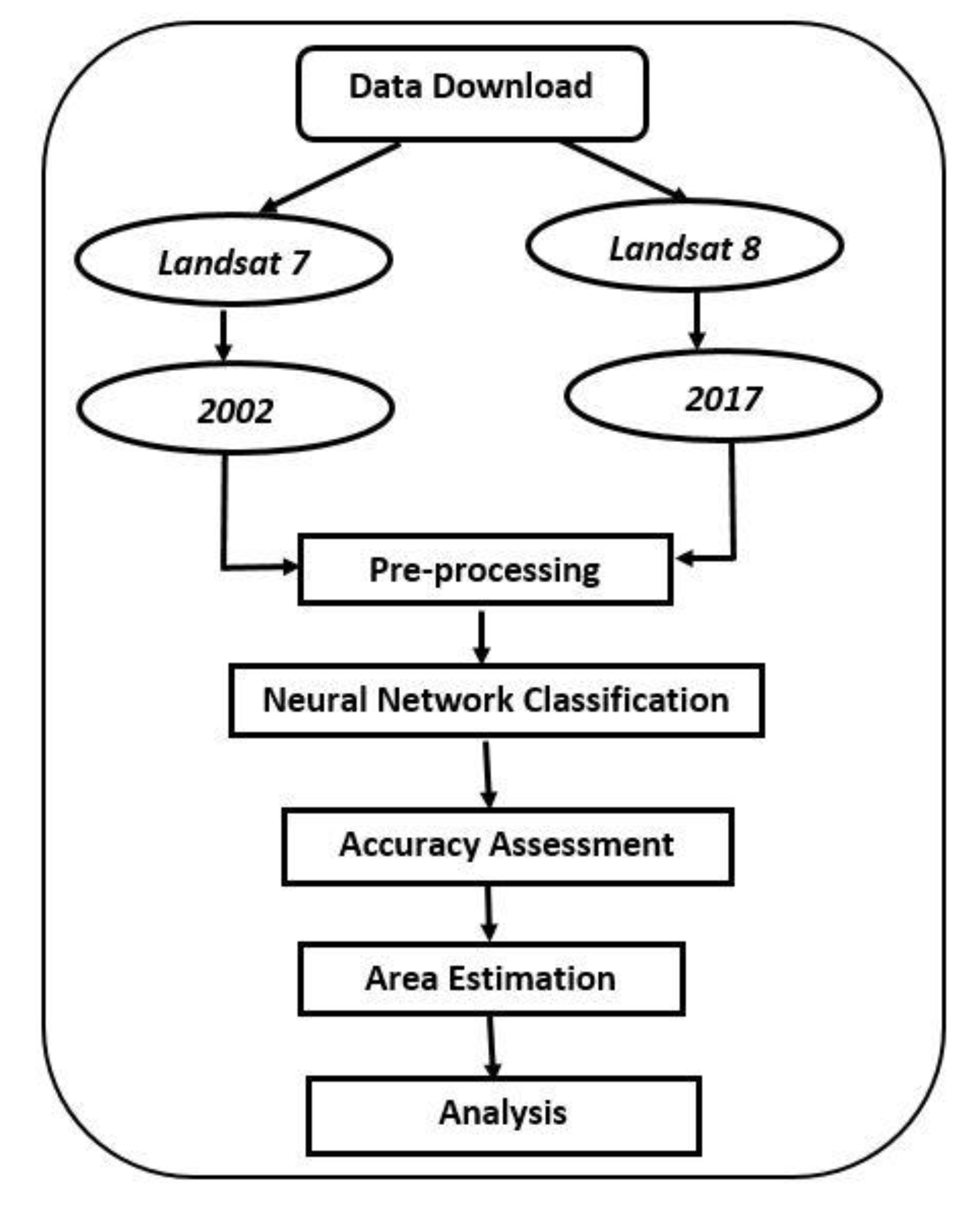 Proceedings 02 00331 g002 550
