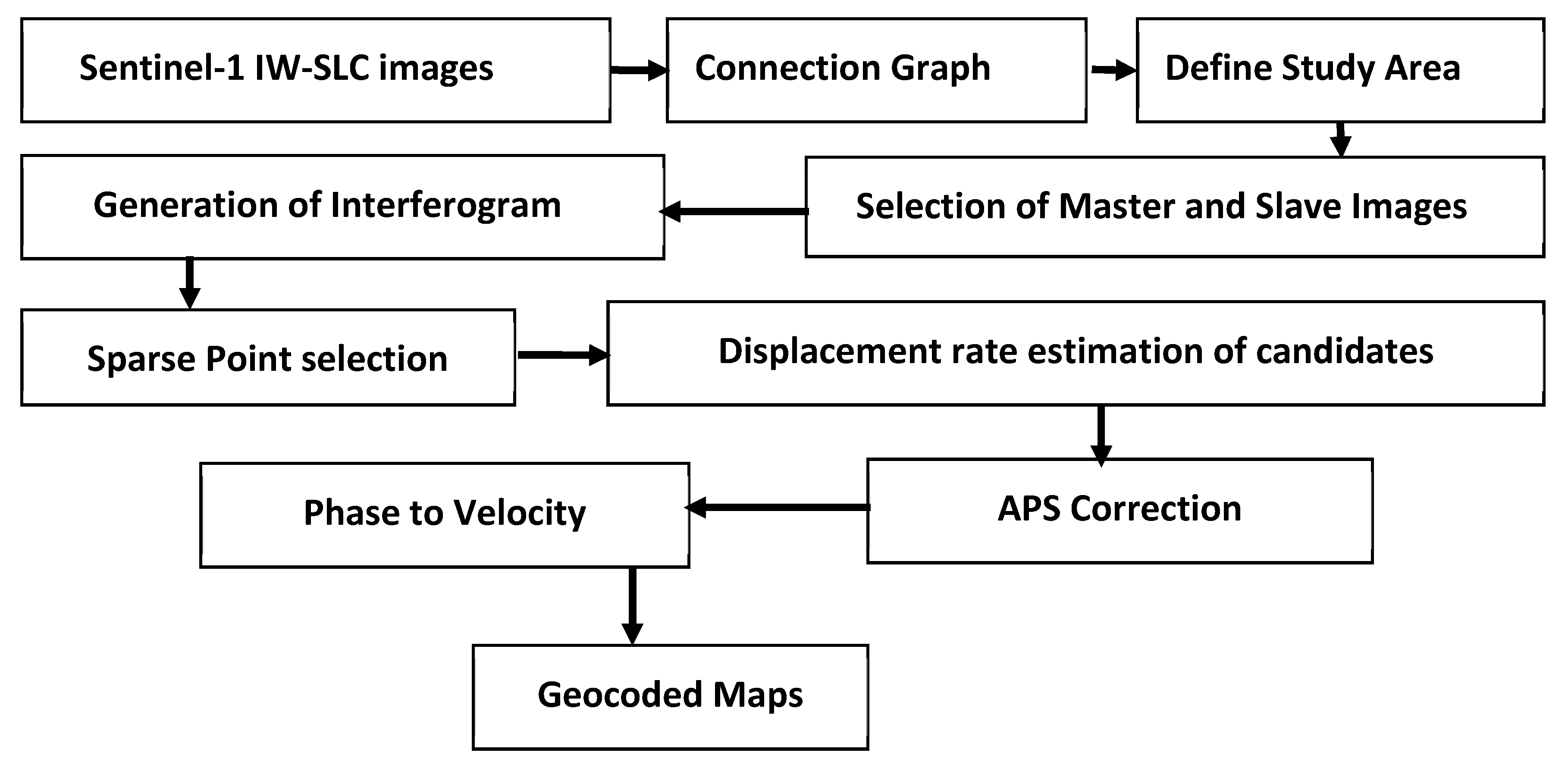 Proceedings 02 00332 g003
