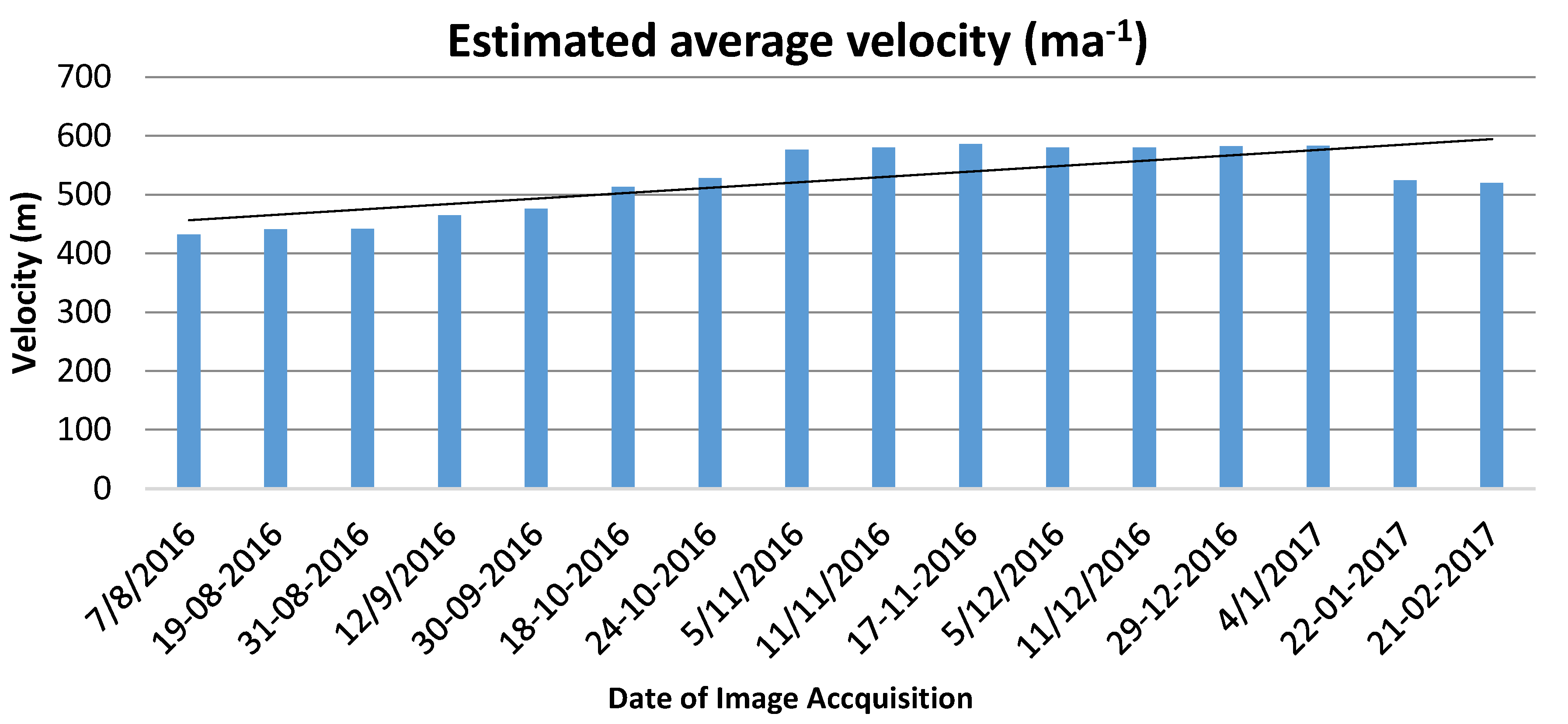 Proceedings 02 00332 g004