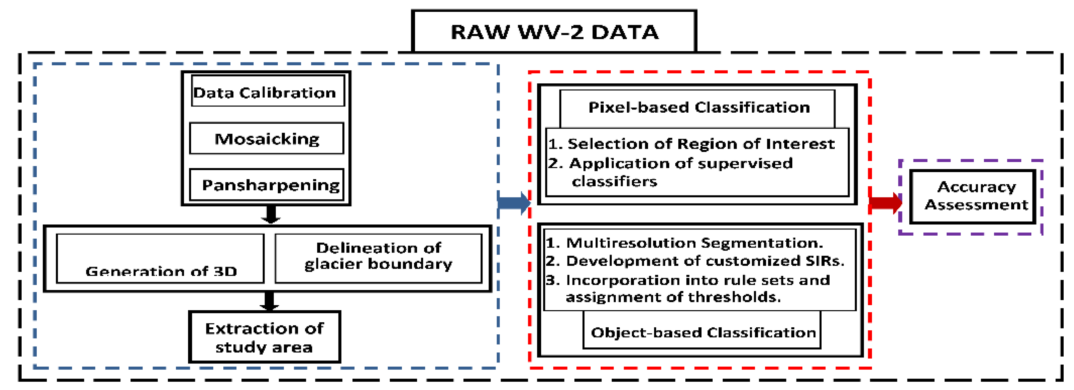 Proceedings 02 00339 g001