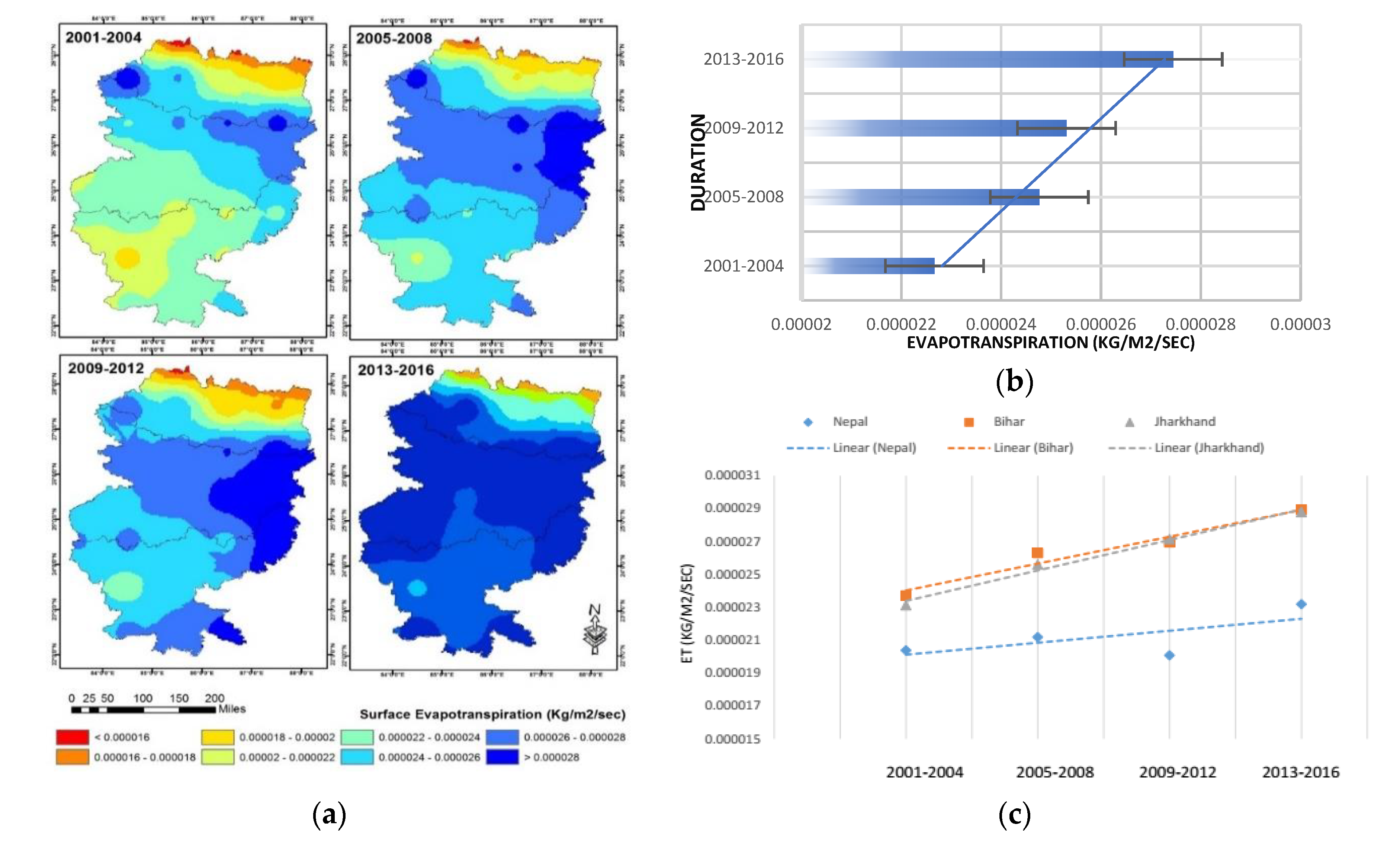 Proceedings 02 00343 g005