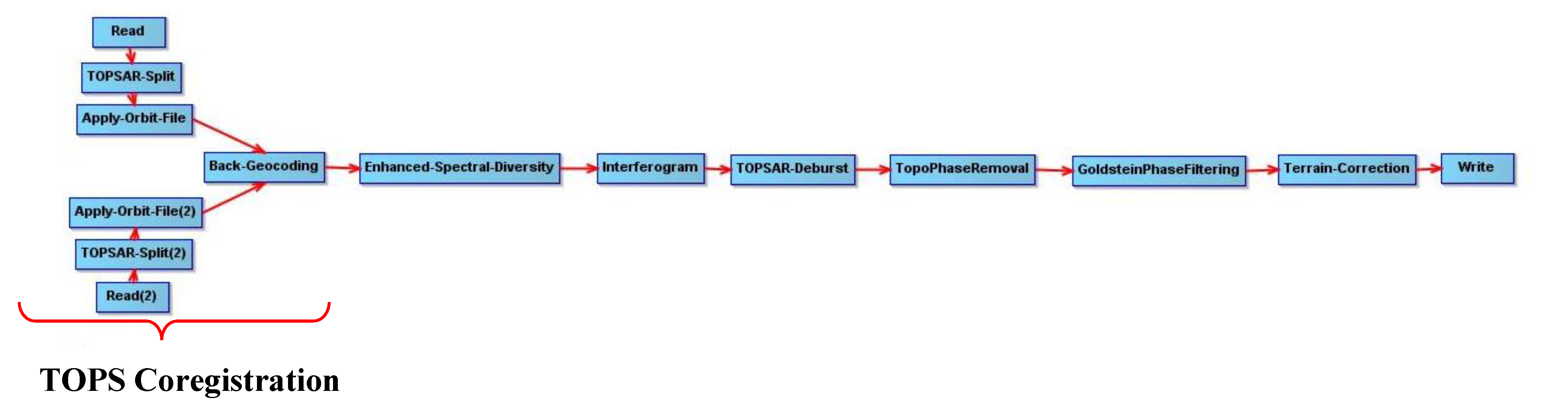 Proceedings 02 00346 g003