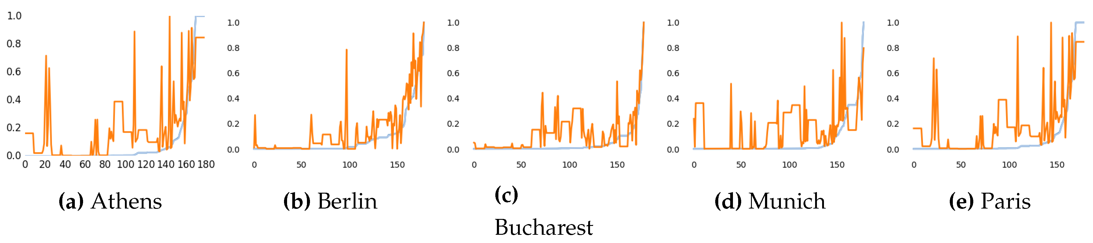 Proceedings 02 00349 g001 550