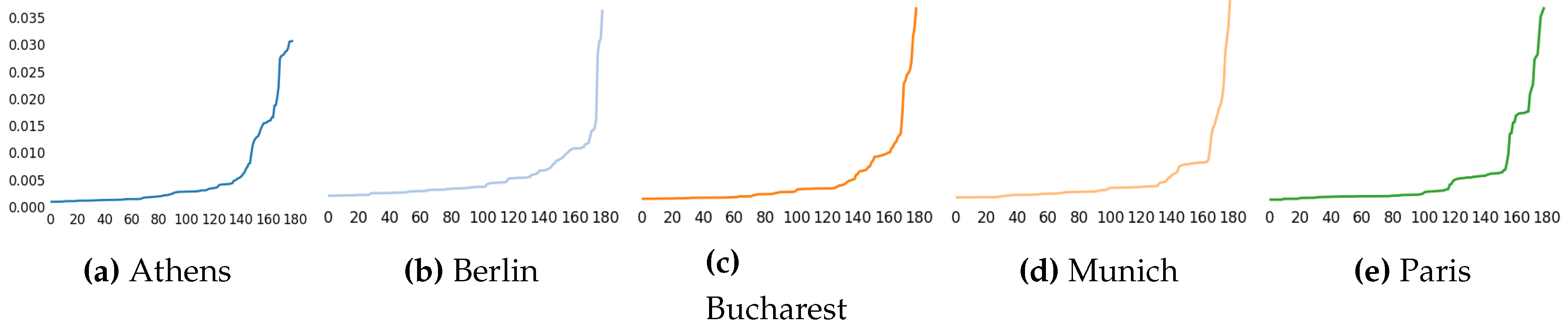 Proceedings 02 00349 g002 550