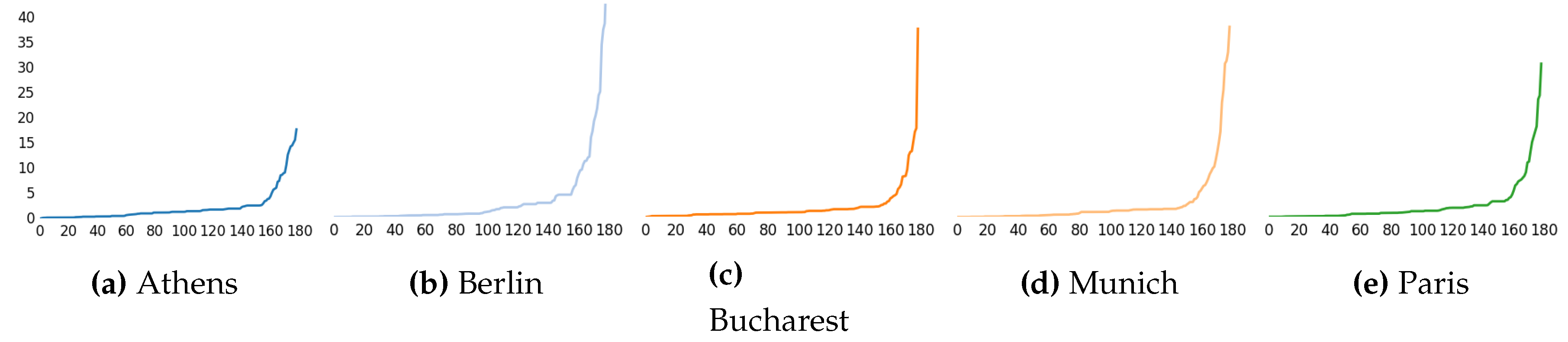 Proceedings 02 00349 g003 550