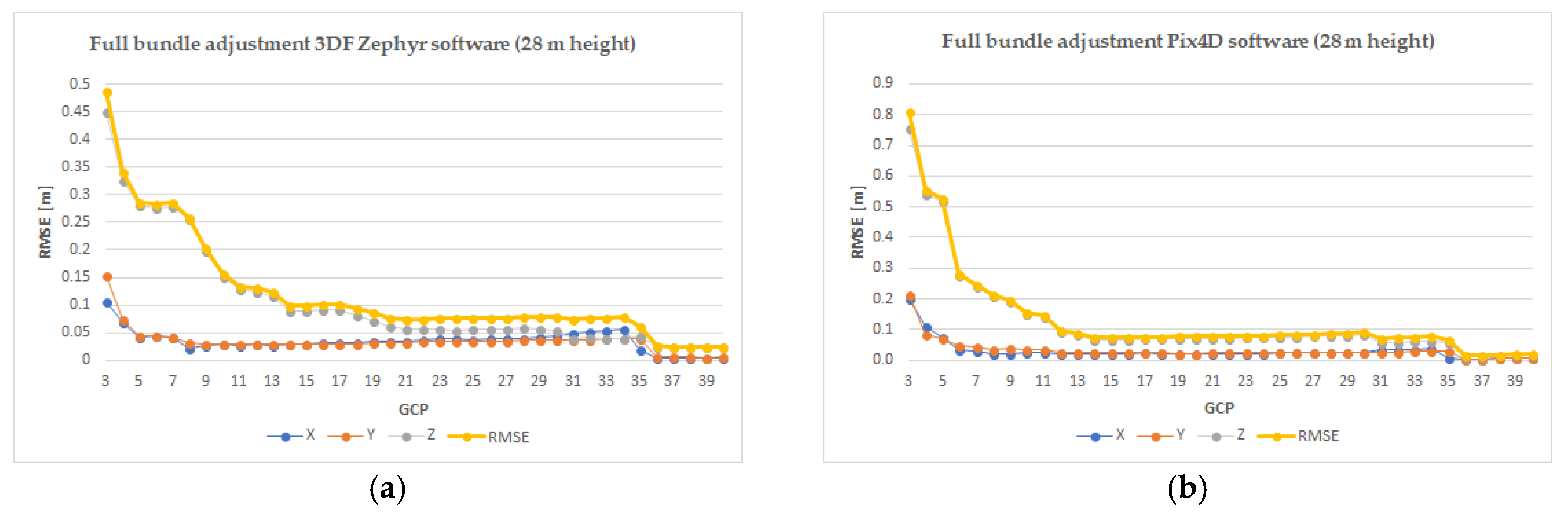 Proceedings 02 00352 g0a1 550