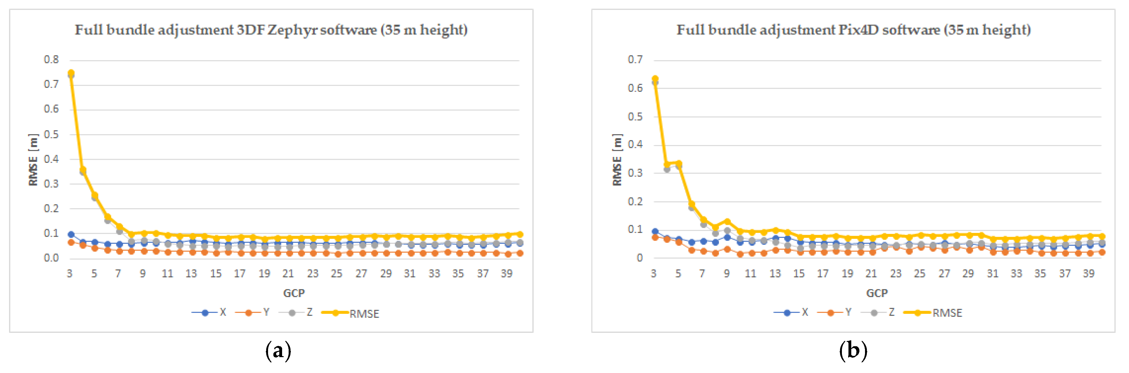Proceedings 02 00352 g0a2 550