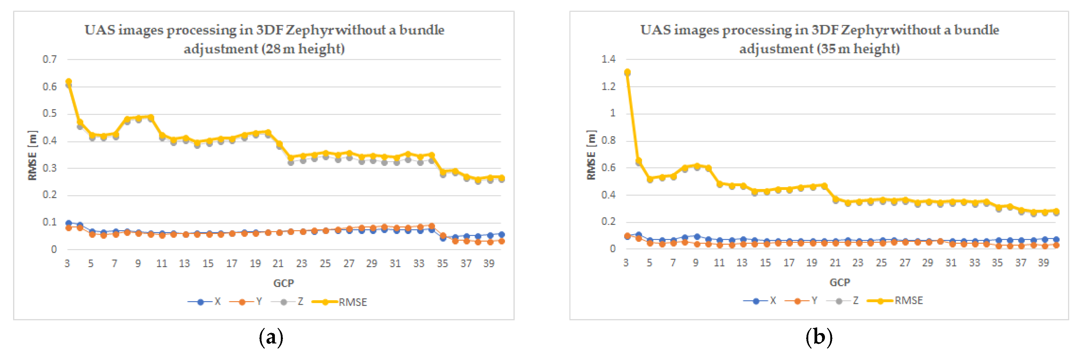 Proceedings 02 00352 g0a3 550