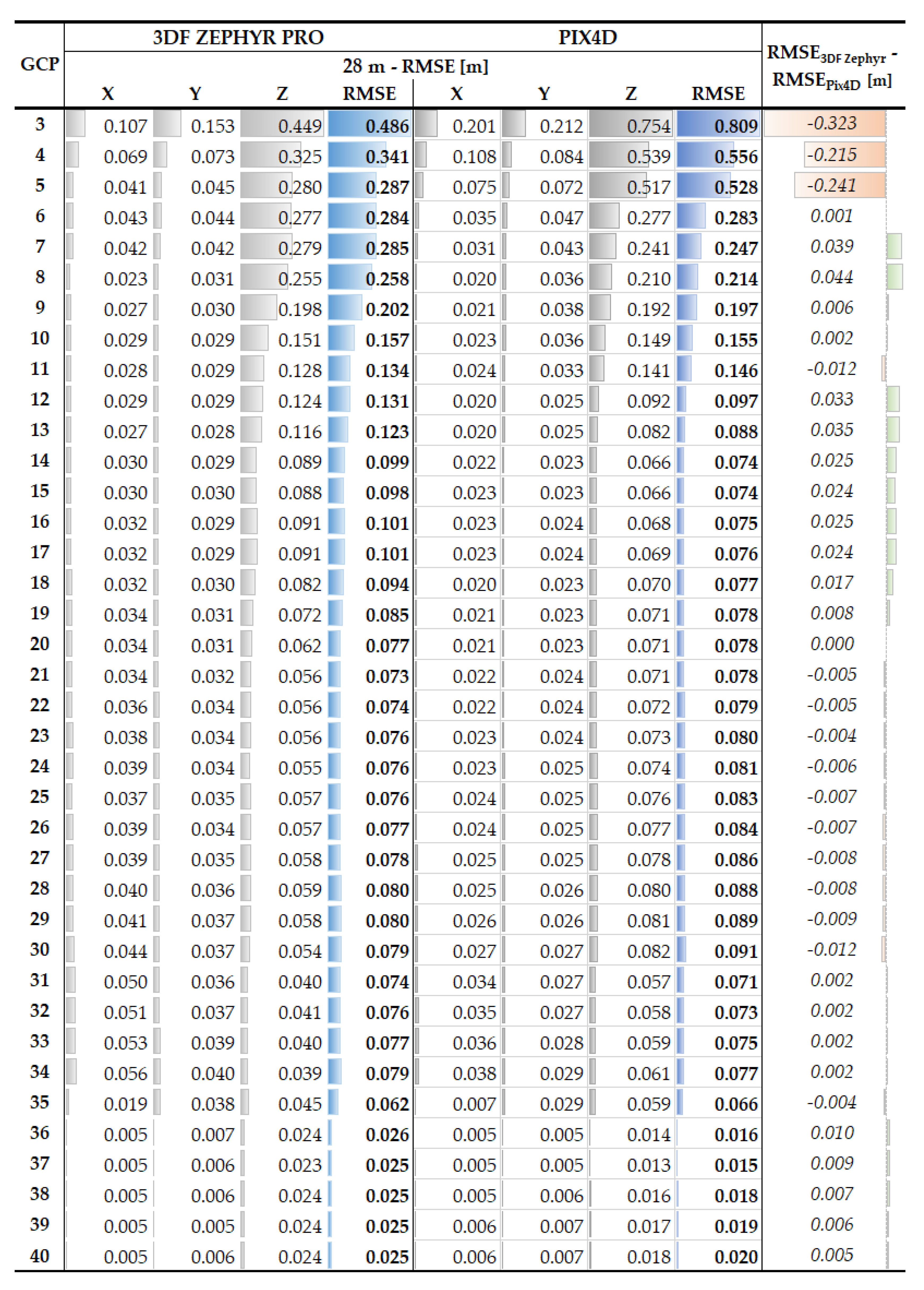 Proceedings 02 00352 g0a4 550