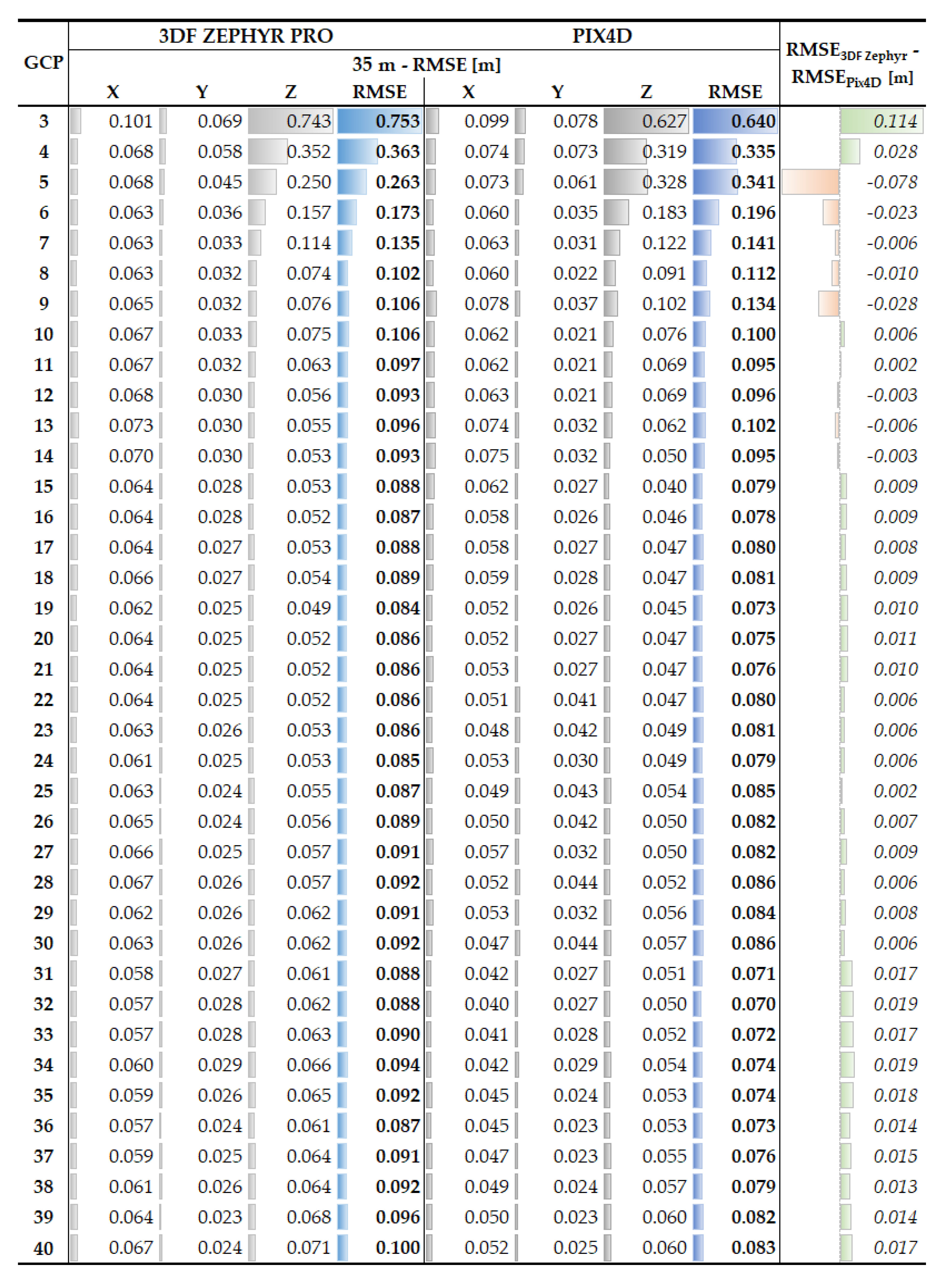 Proceedings 02 00352 g0a5 550