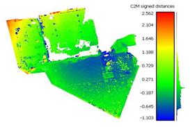 Proceedings 02 00352 i001