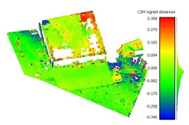 Proceedings 02 00352 i004