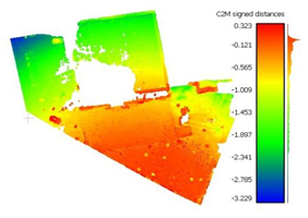 Proceedings 02 00352 i005