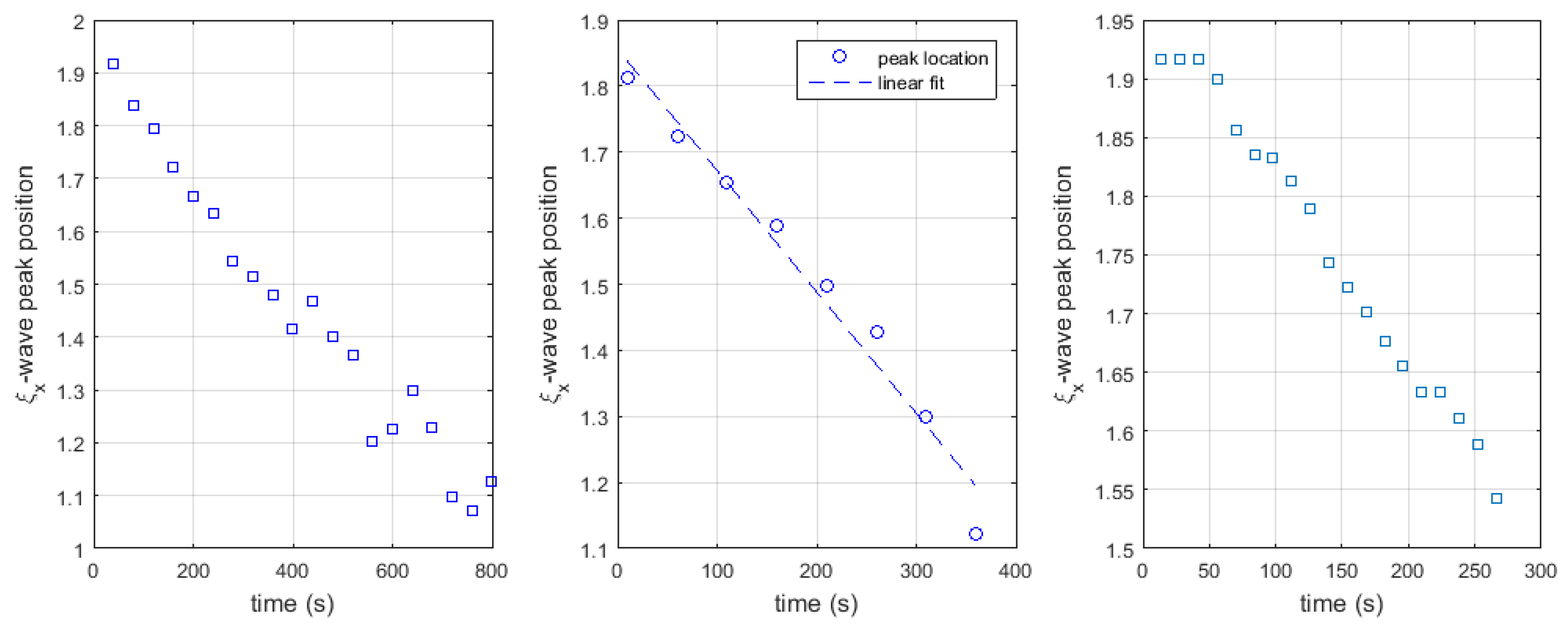 Proceedings 02 00354 g003
