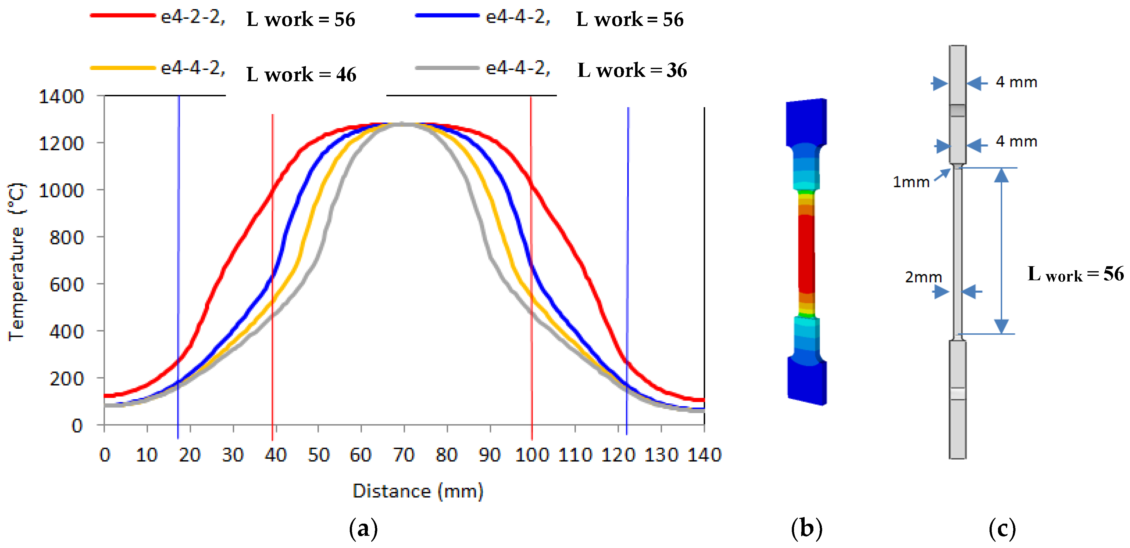 Proceedings 02 00355 g004