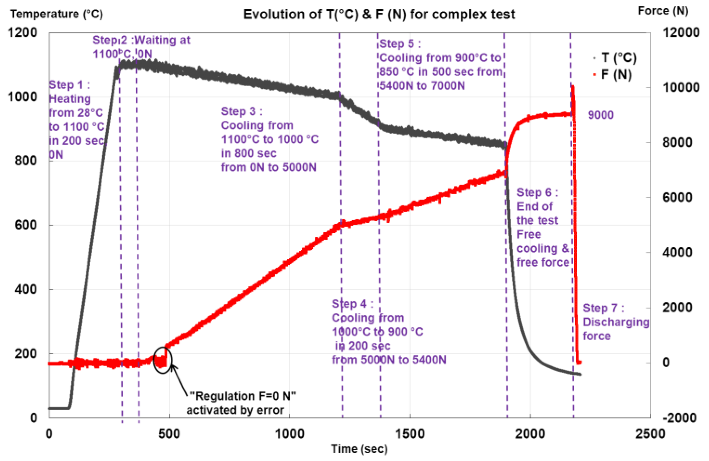 Proceedings 02 00355 g007
