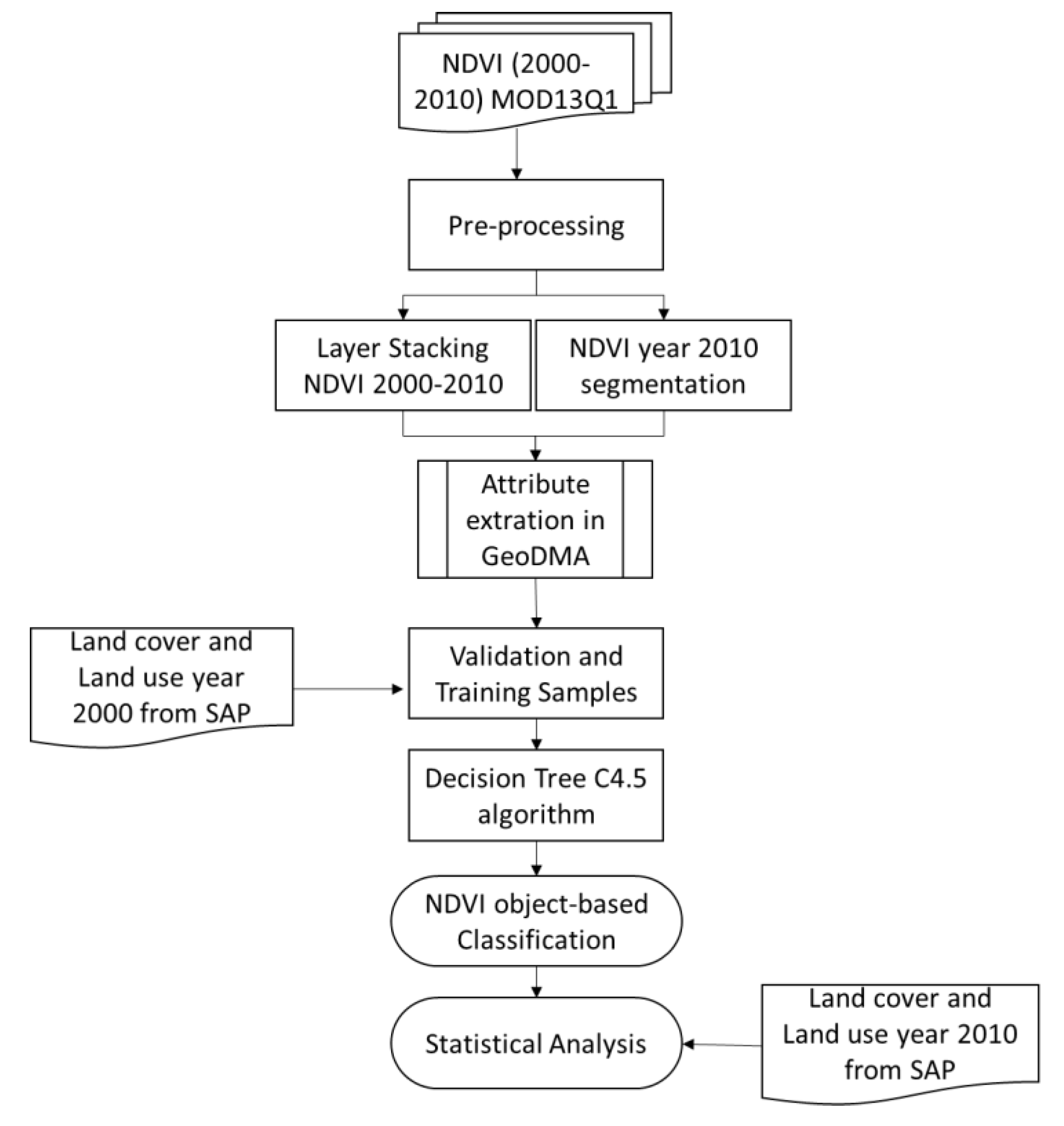 Proceedings 02 00356 g002