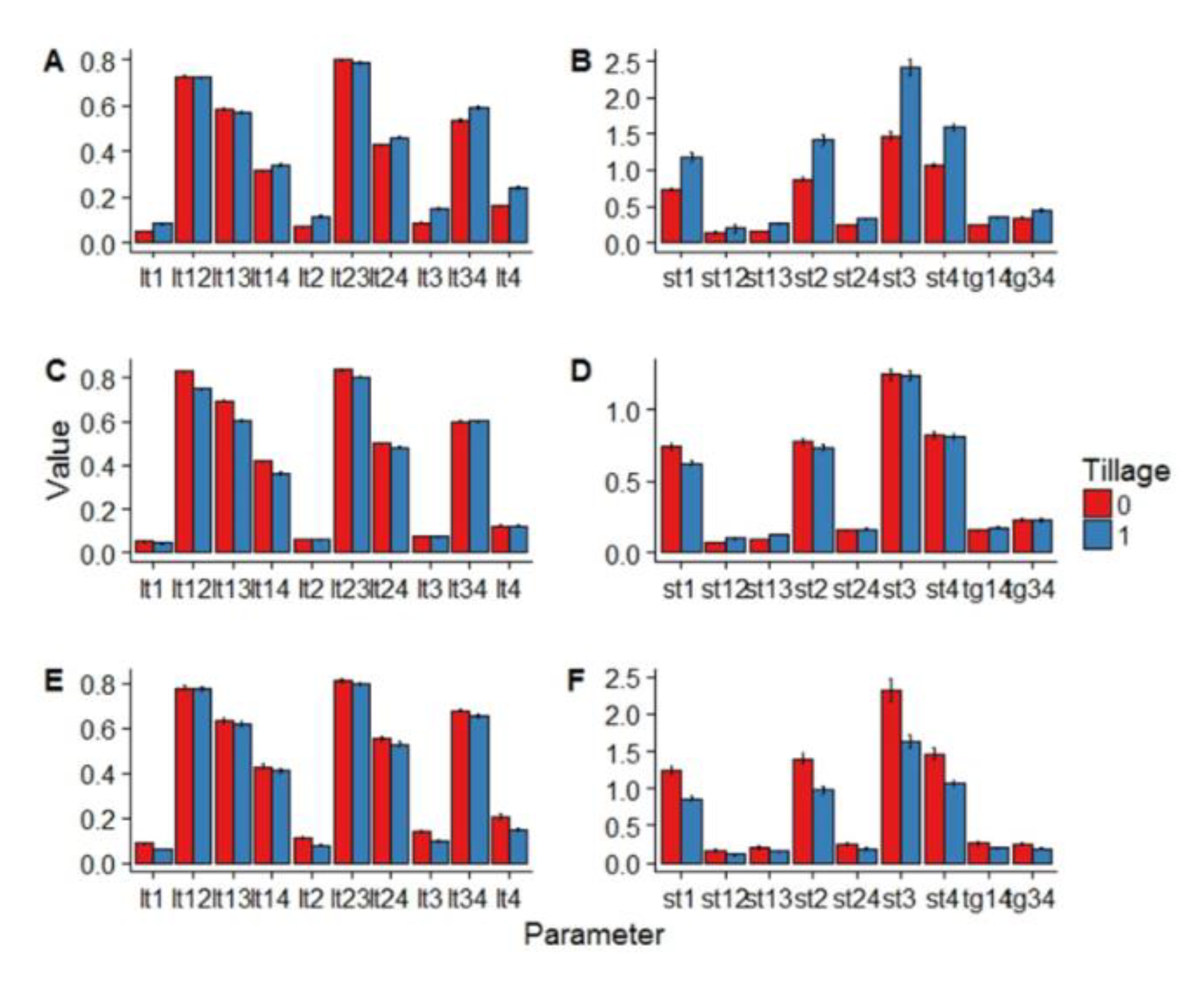 Proceedings 02 00357 g003 550