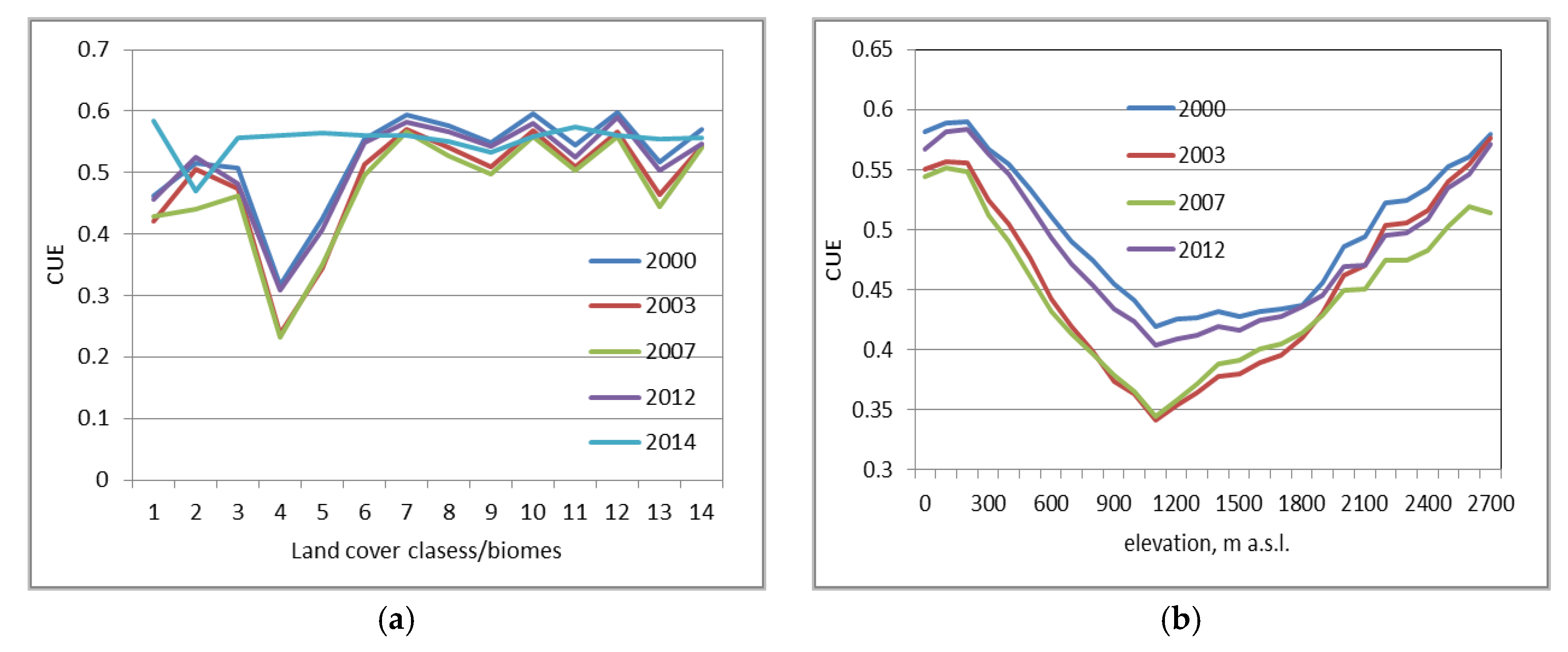 Proceedings 02 00363 g004 550