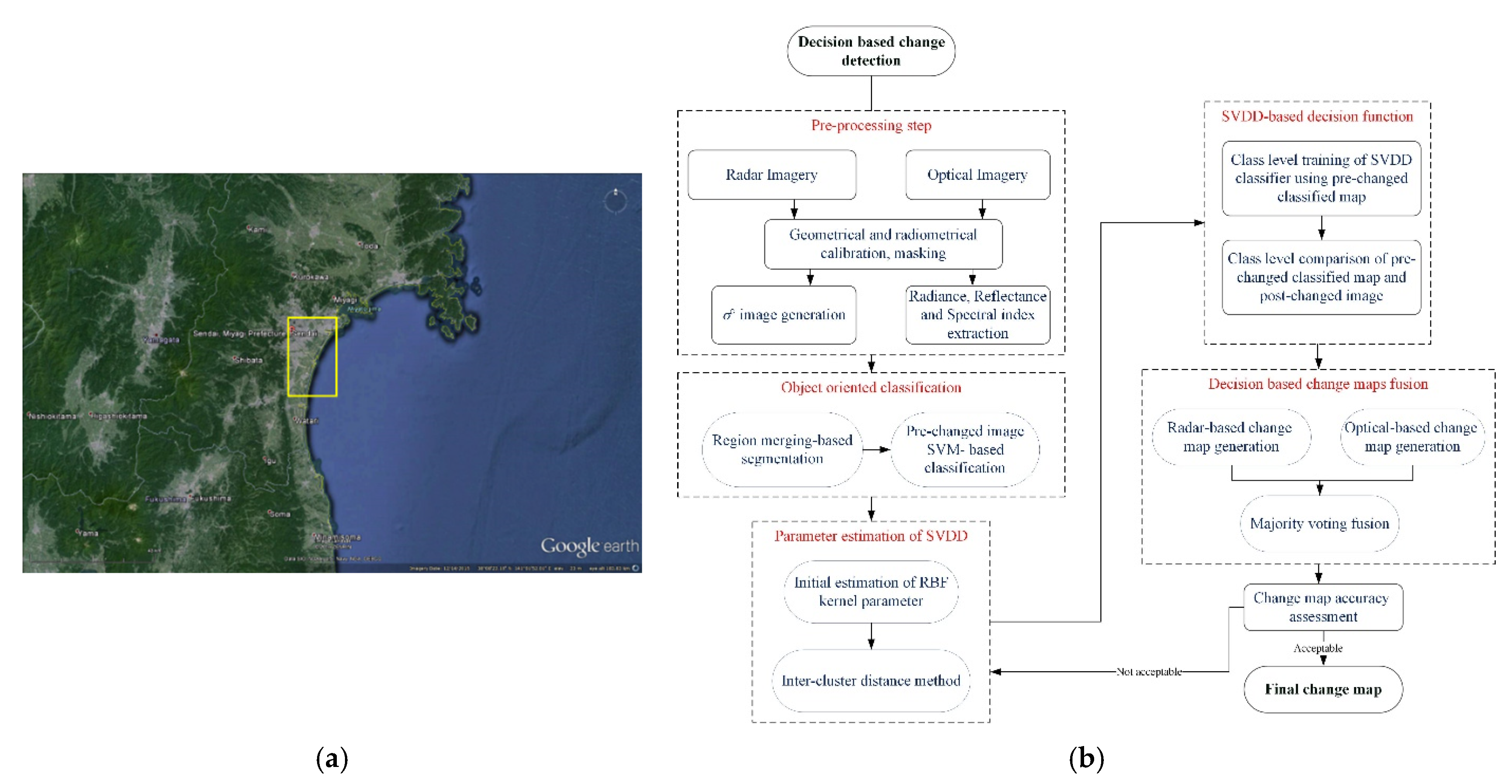 Proceedings 02 00365 g001
