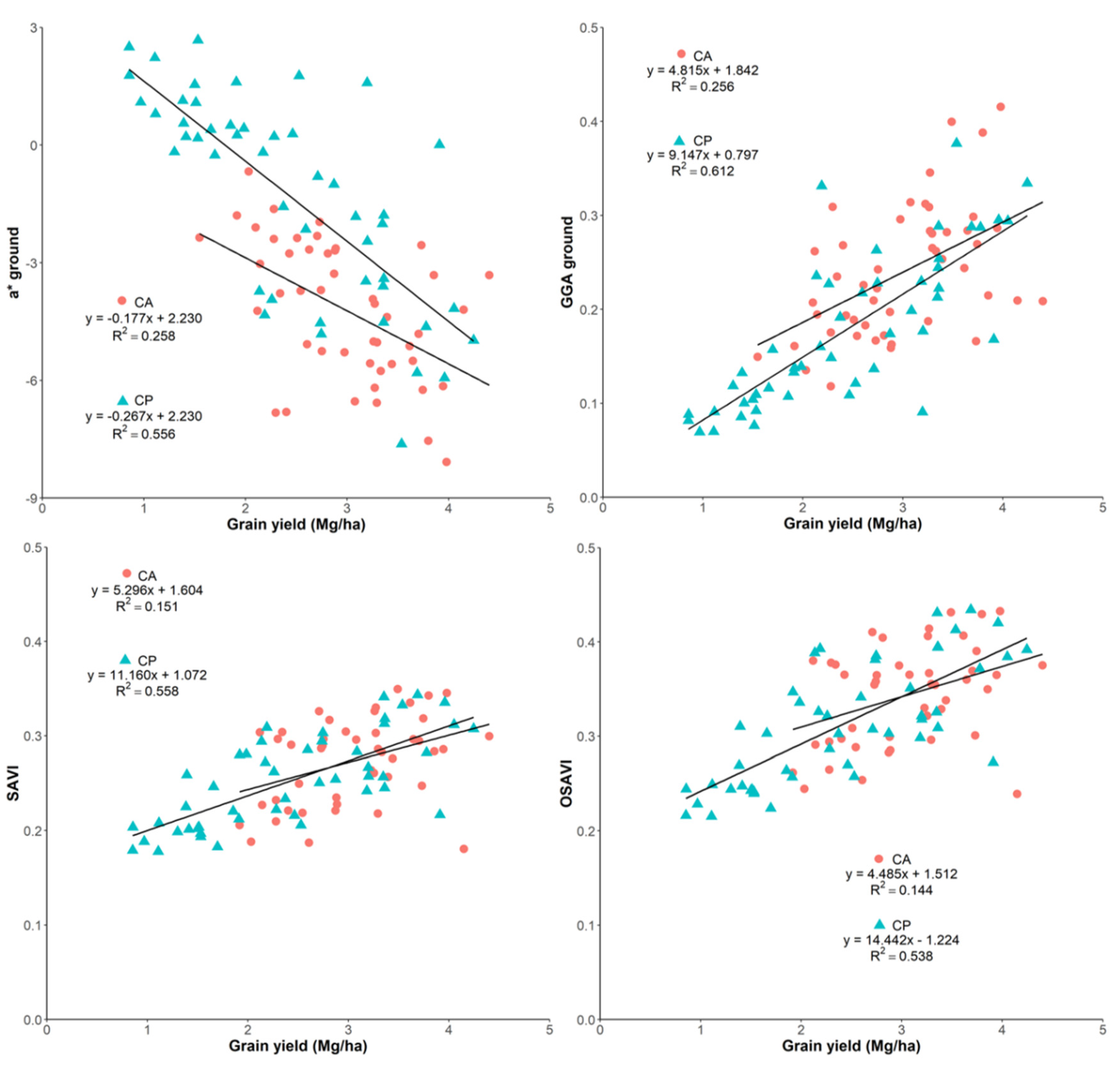 Proceedings 02 00367 g002 550