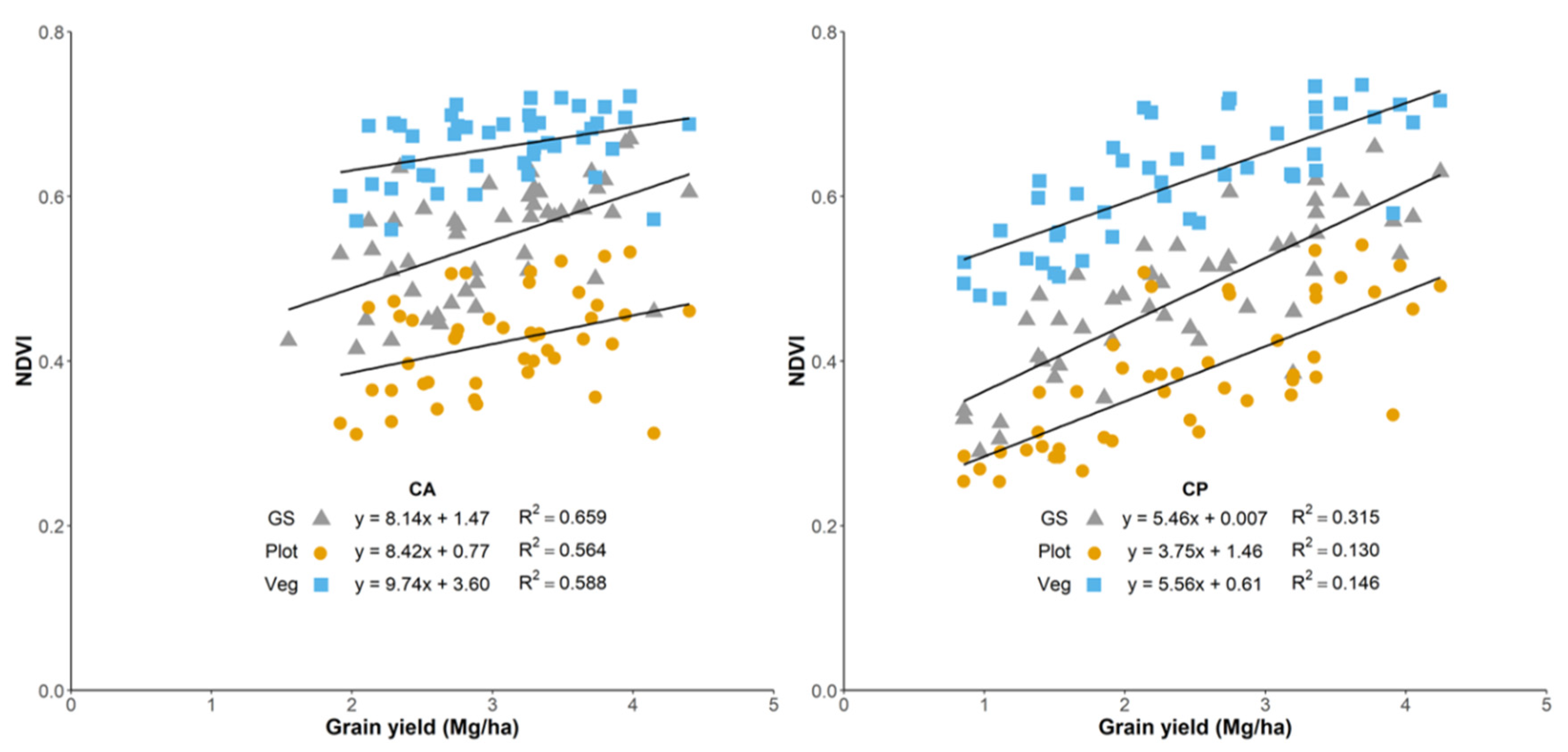 Proceedings 02 00367 g003 550