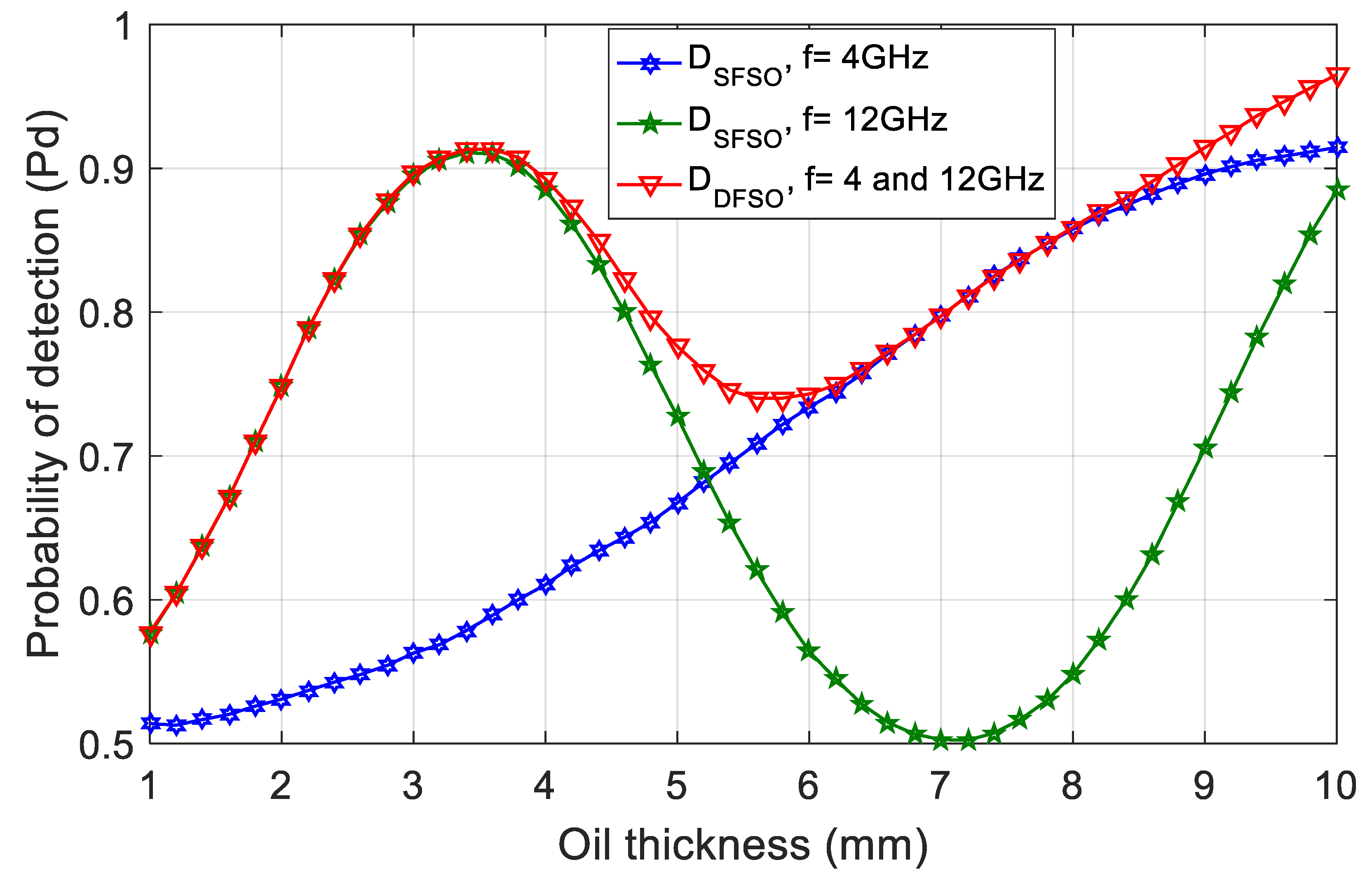 Proceedings 02 00370 g001