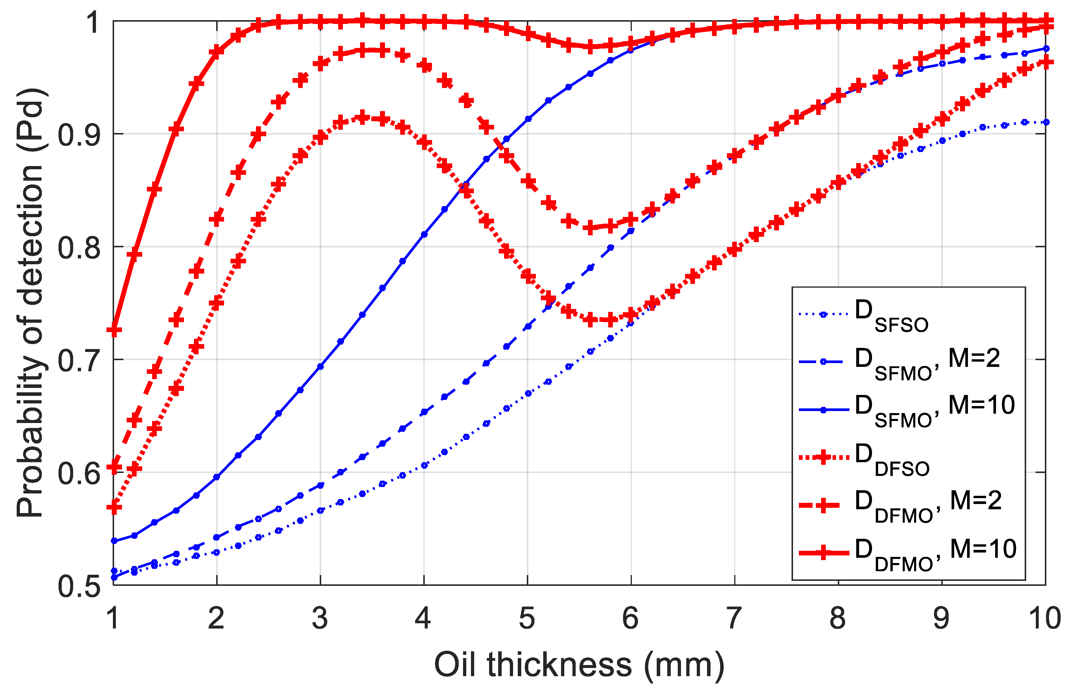 Proceedings 02 00370 g002