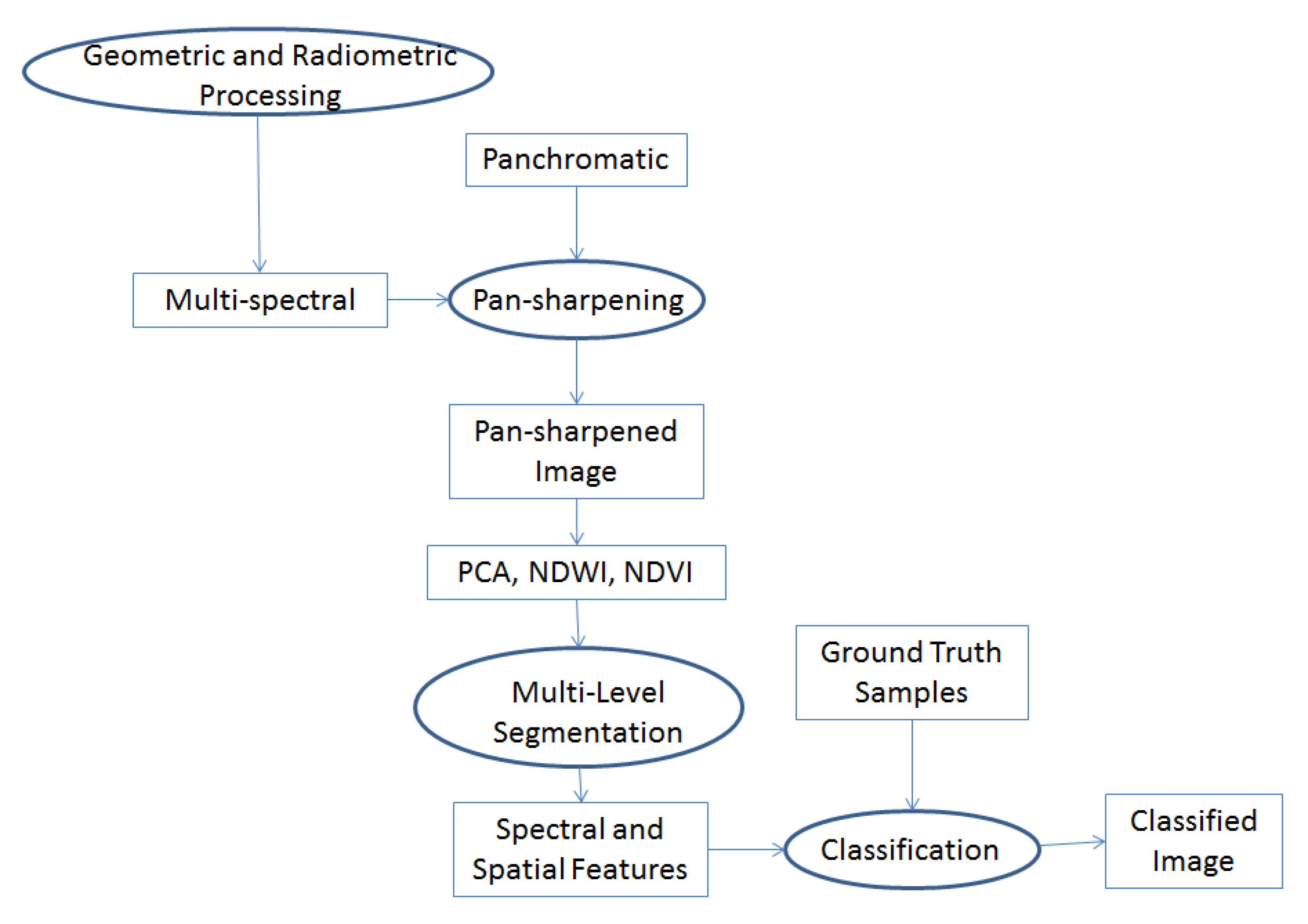 Proceedings 02 00371 g003 550