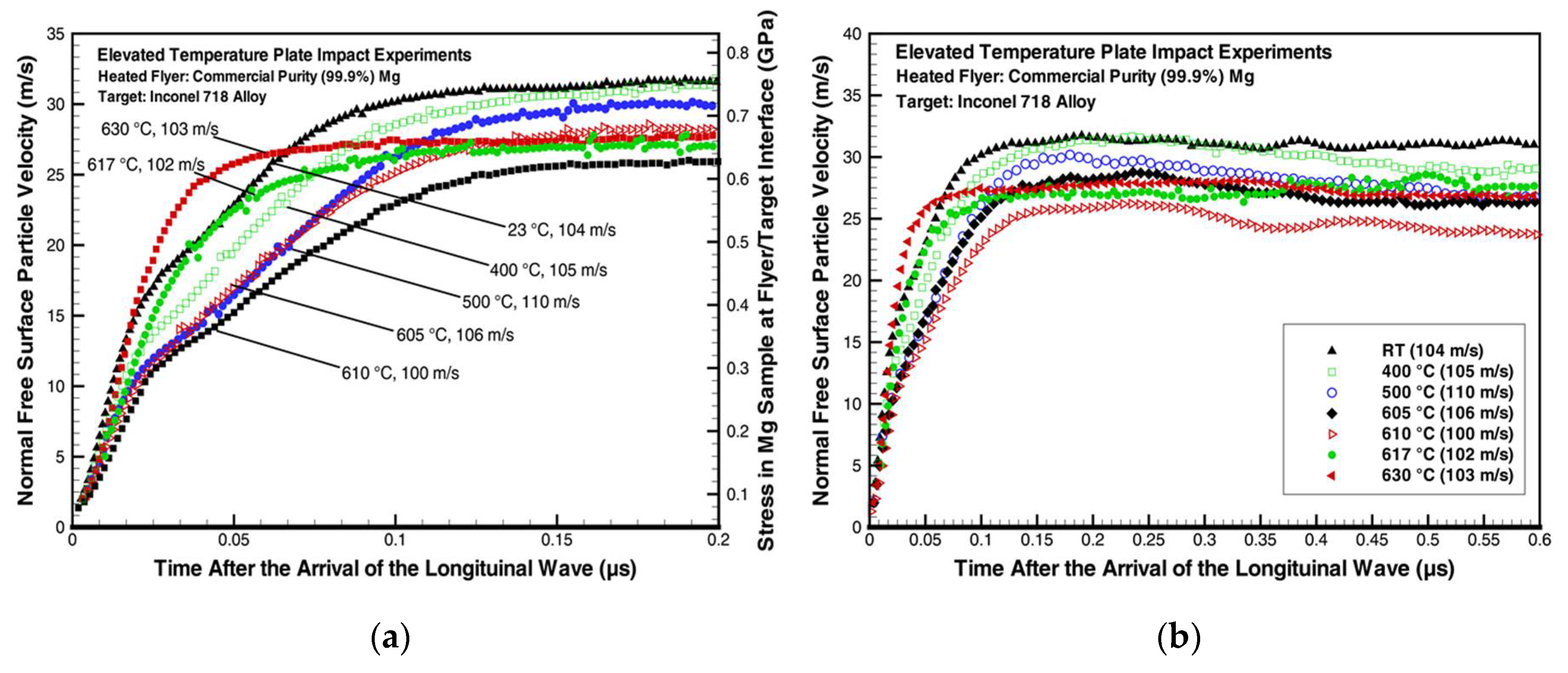 Proceedings 02 00372 g002 550