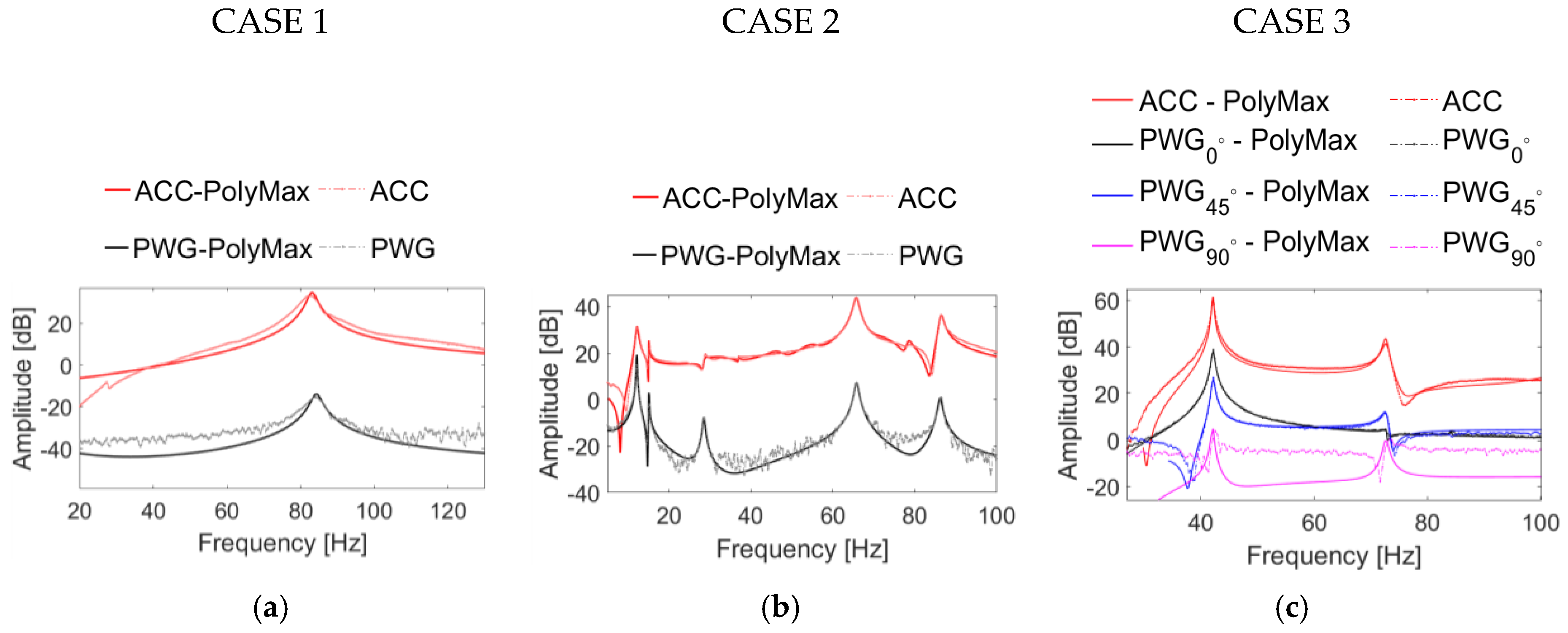 Proceedings 02 00374 g003 550