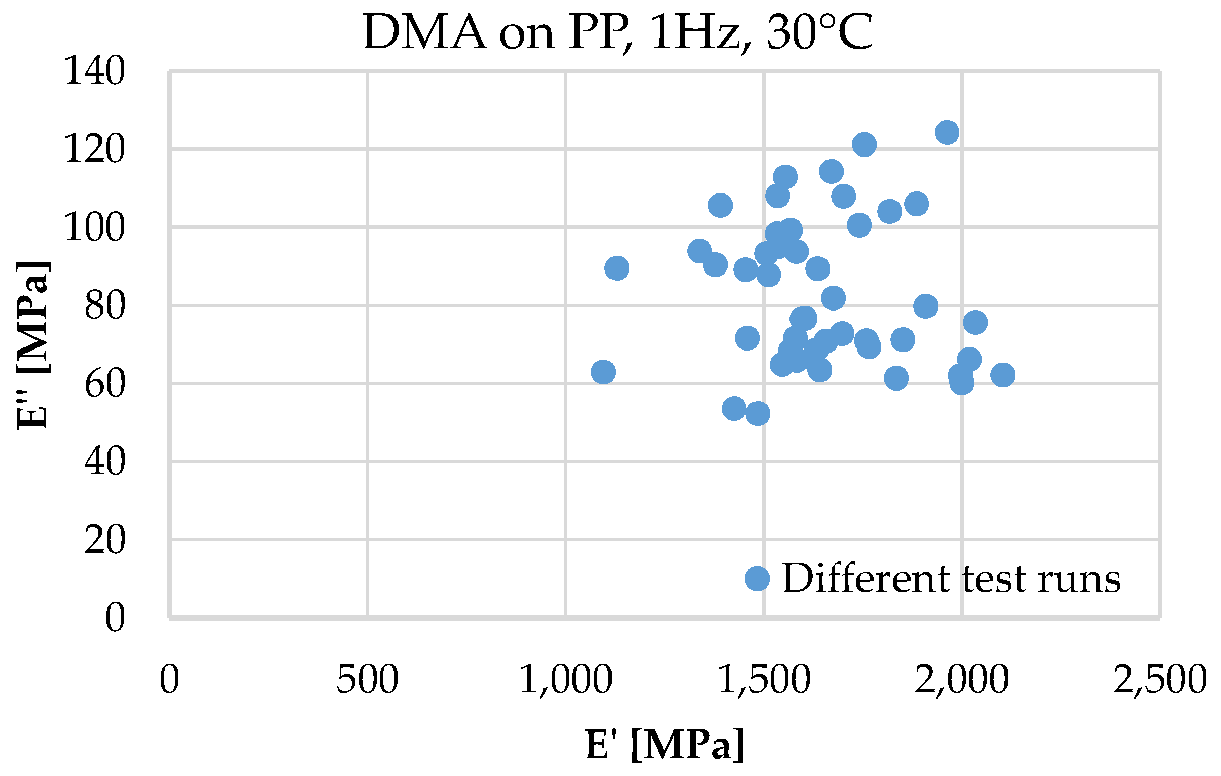 Proceedings 02 00375 g001 550