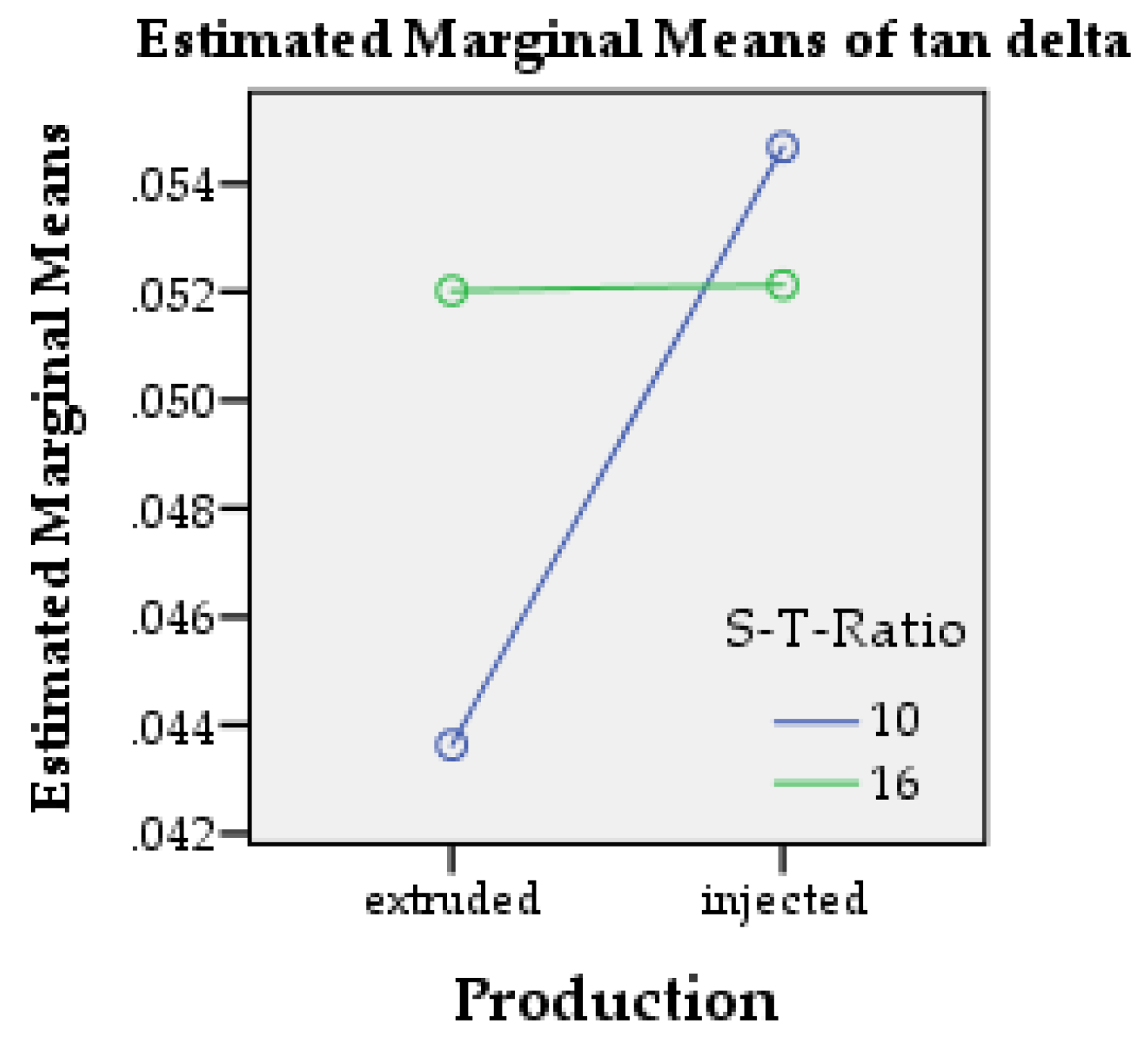 Proceedings 02 00375 g004 550