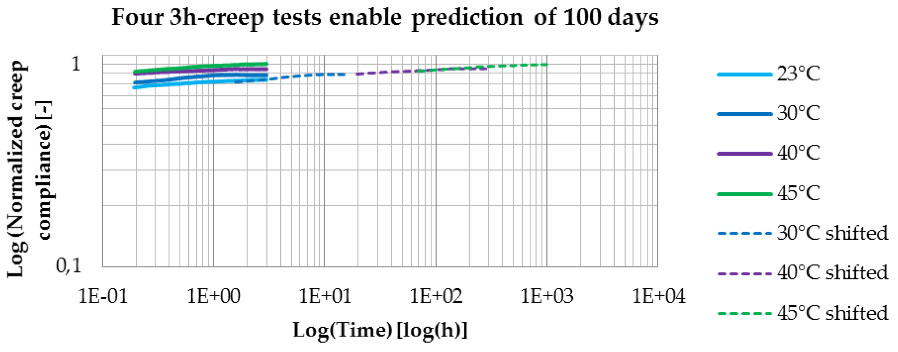 Proceedings 02 00375 g006 550