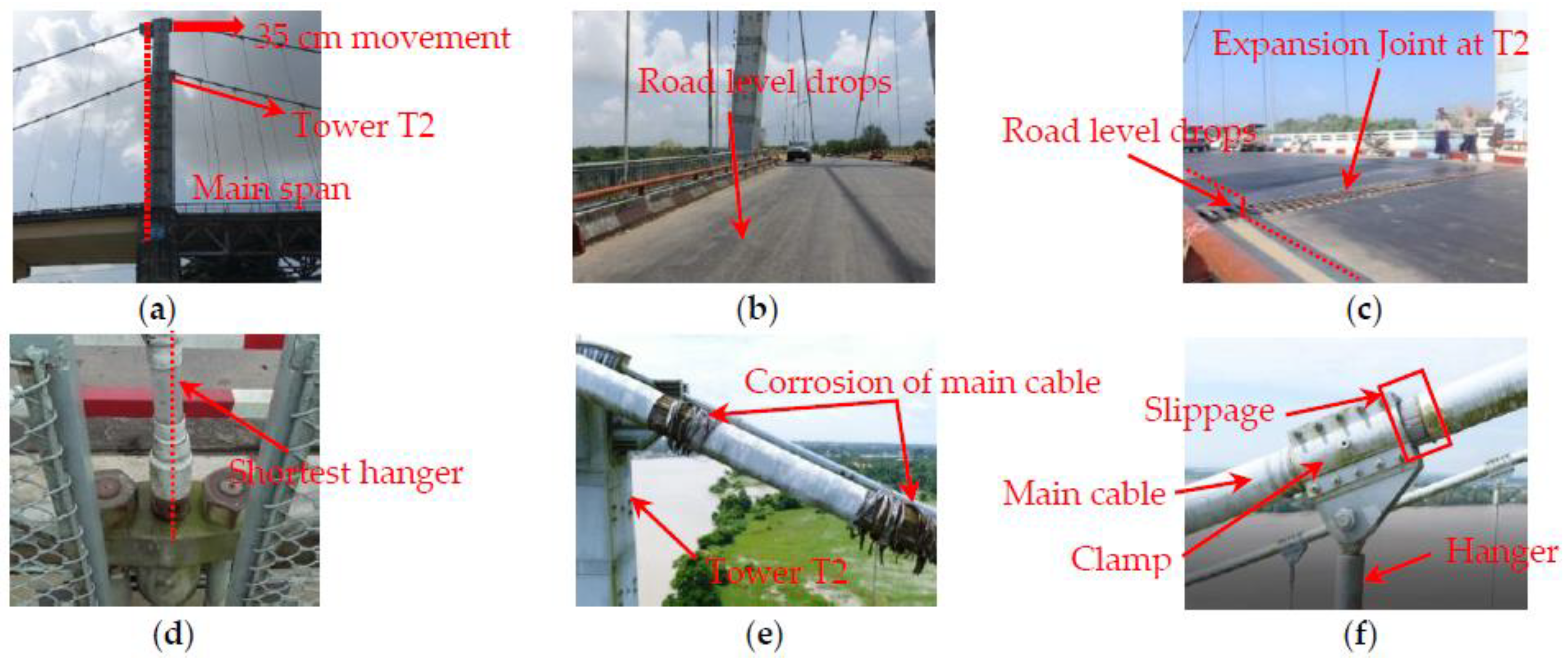 Proceedings 02 00379 g003
